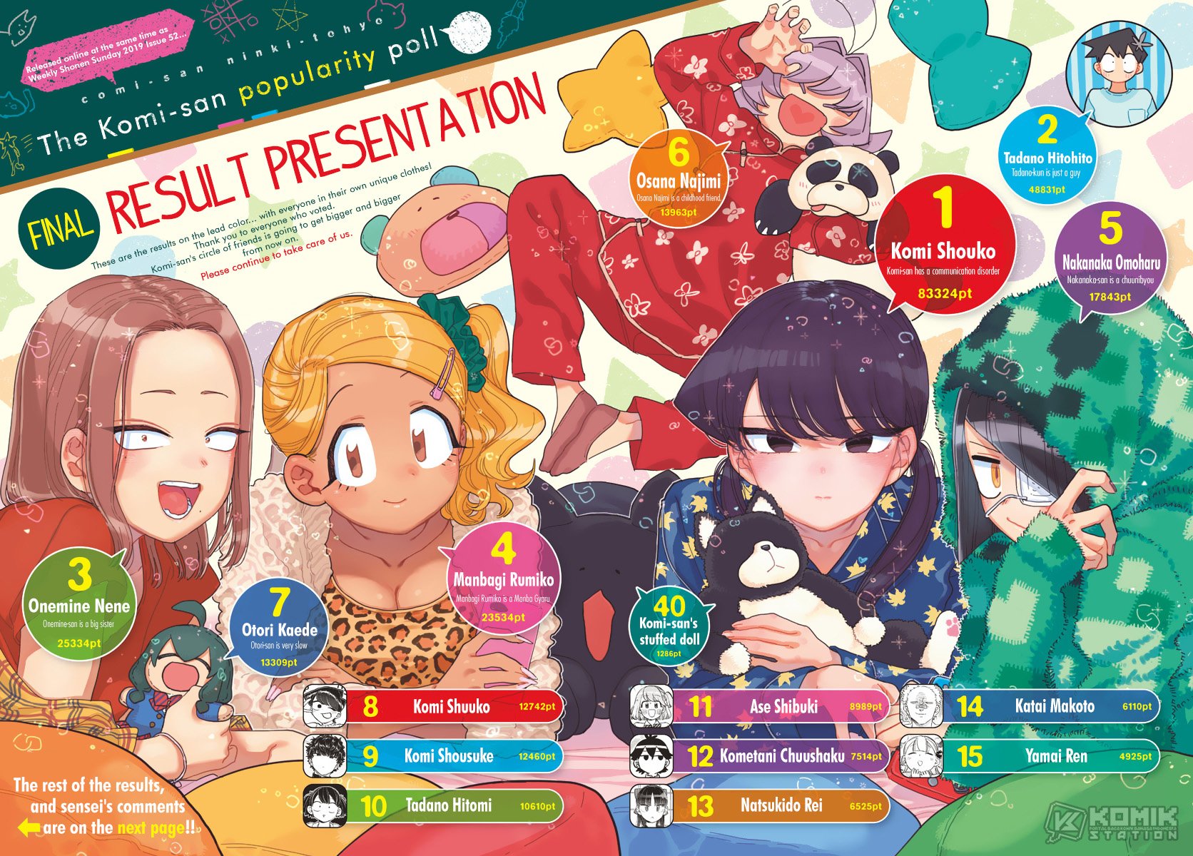 Komi-san wa Komyushou Desu. Chap 241 - Next Chap 242