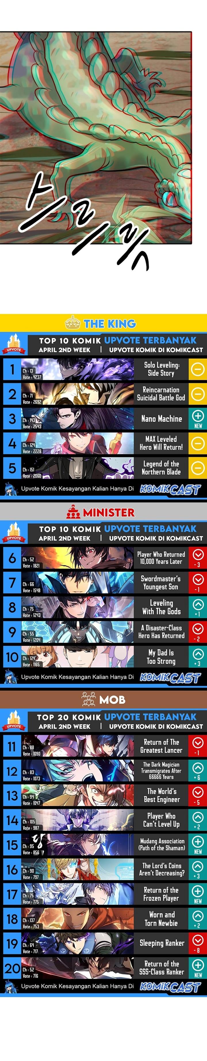 Chronicles of the Demon Faction Chap 9 - Next Chap 10