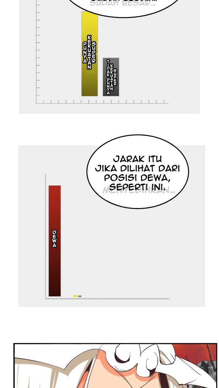 The God of High School Chap 477 - Next Chap 478