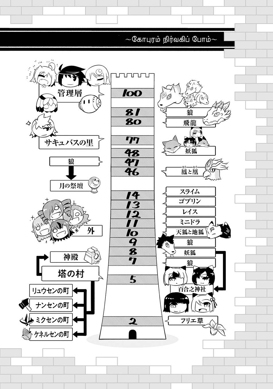 Tono no Kanri o Shite Miyou Chap 69 - Next Chap 70
