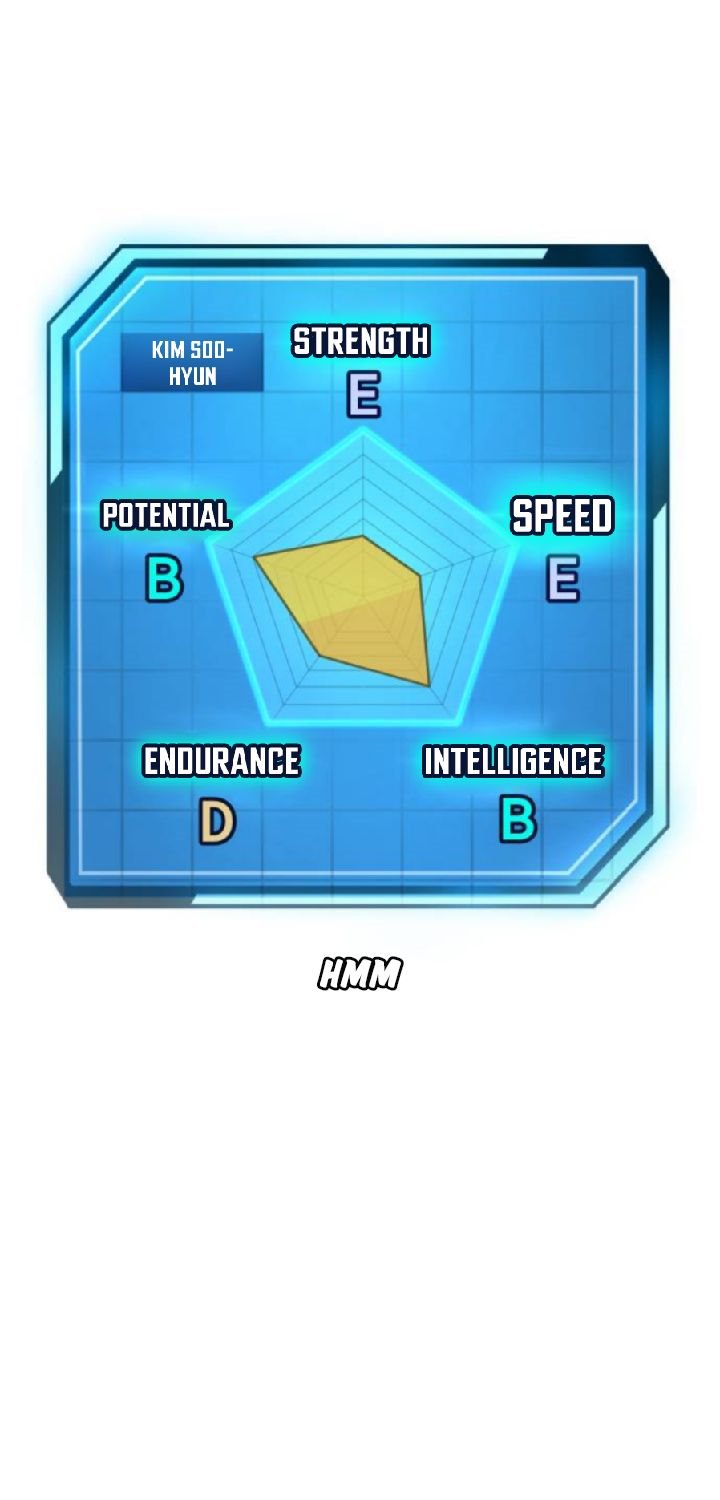 Quest Supremacy Chap 11 - Next Chap 12