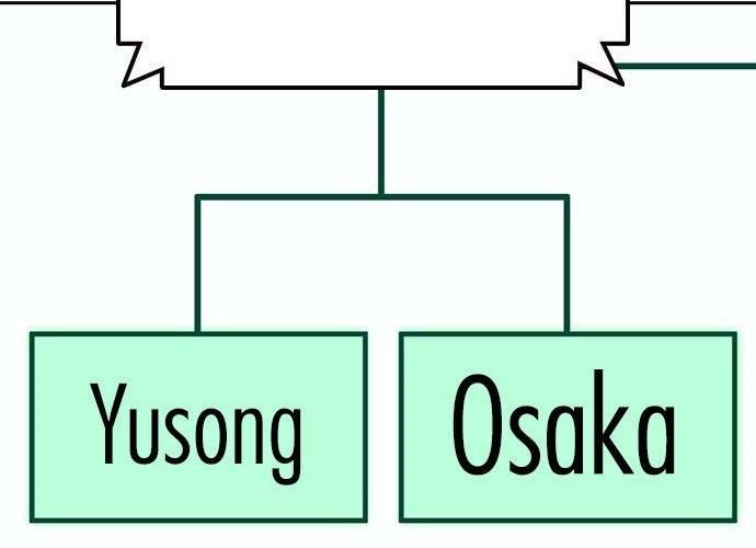 Study Group Chap 172 - Next Chap 173