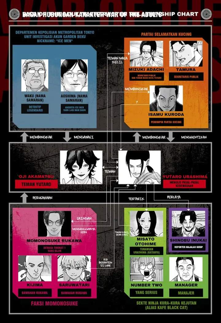 War of the Adults Chap 39 - Next Chap 40