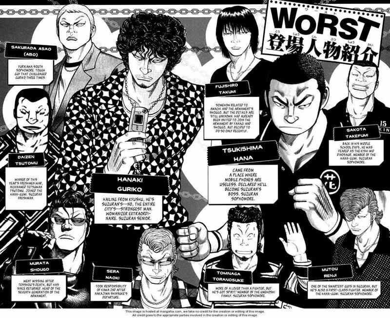 Worst Chap 73 - Next Chap 74