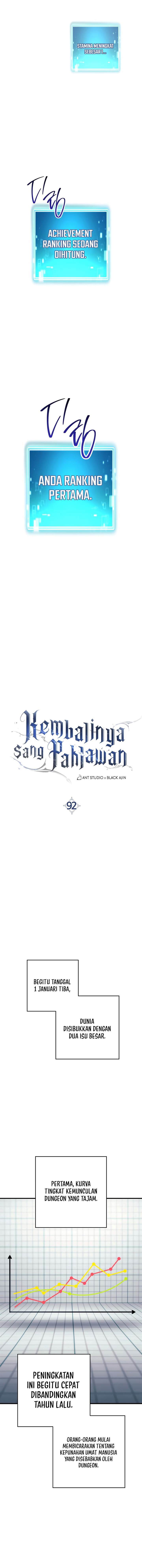 The Hero Returns Chap 92 - Next Chap 93