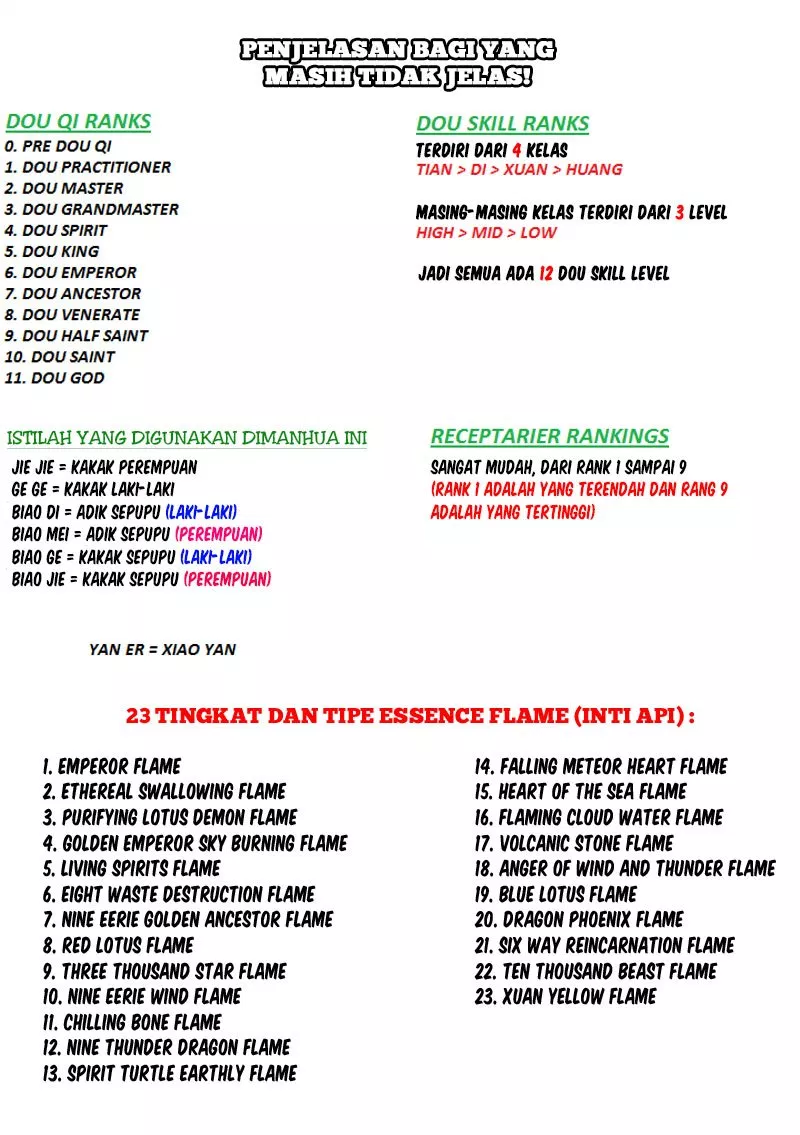 Battle Through the Heavens Chap 22 - Next Chap 23