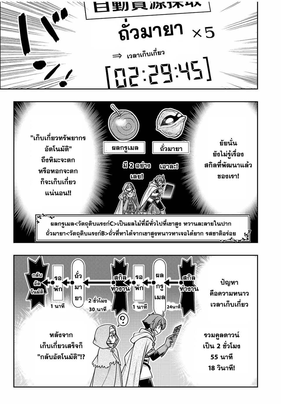 Dame Skill “Jidou Kinou” Ga Kakusei Shimashita Chap 21 - Next Chap 22