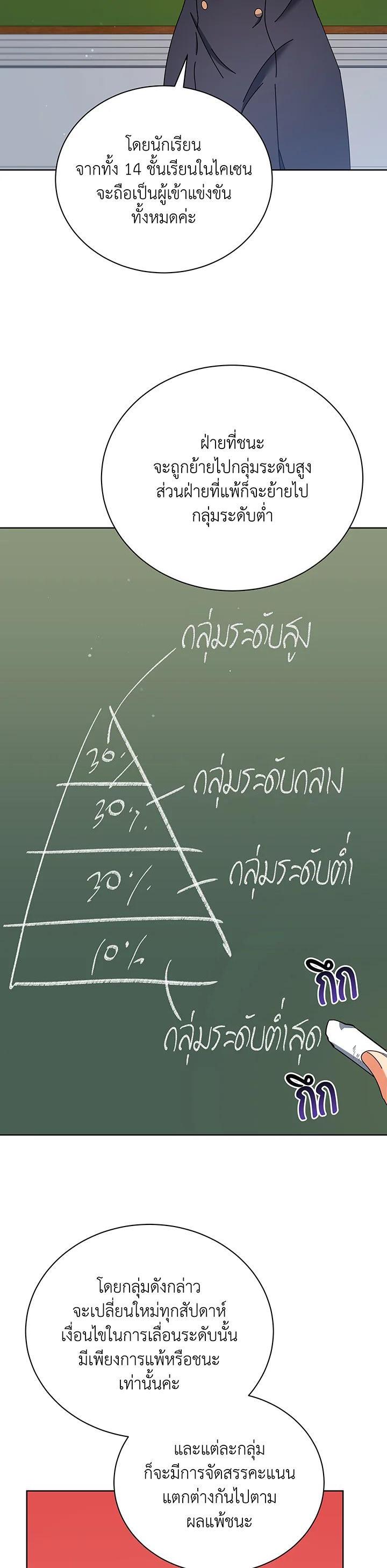 Necromancer Academy's Genius Summoner Chap 52 - Next Chap 53