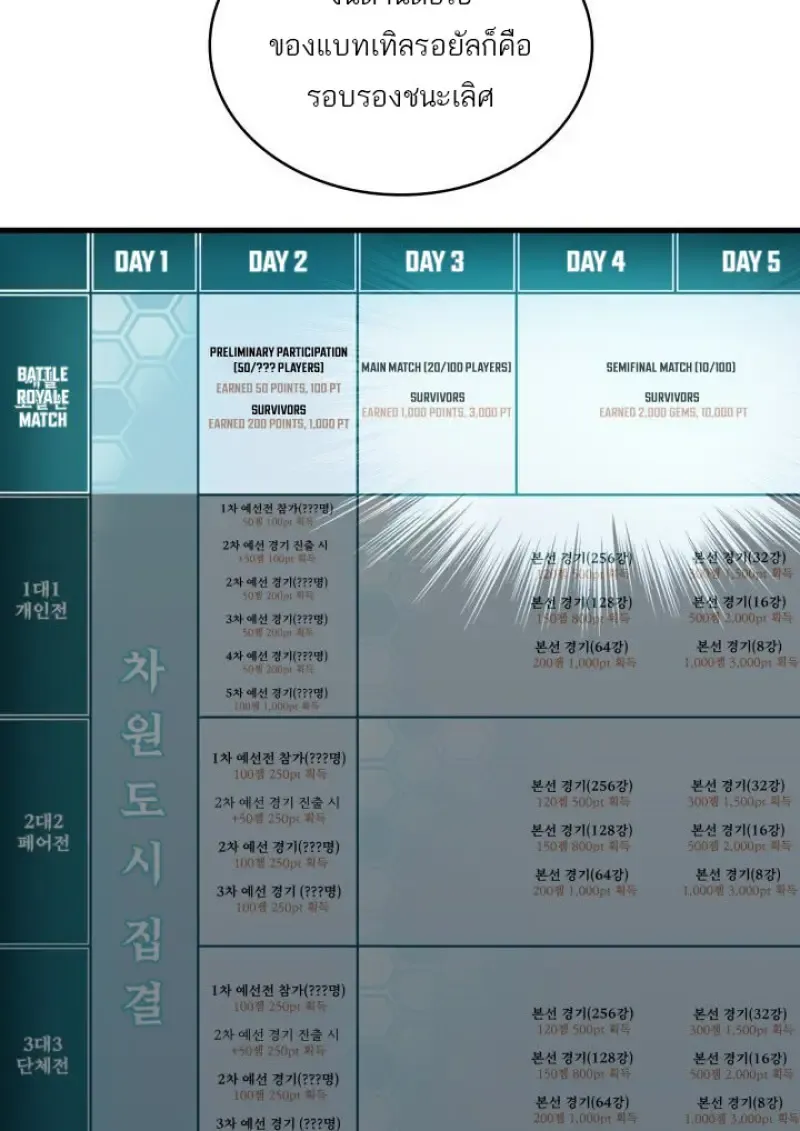 Pick Me Up, Infinite Gacha Chap 186 - Next Chap 187