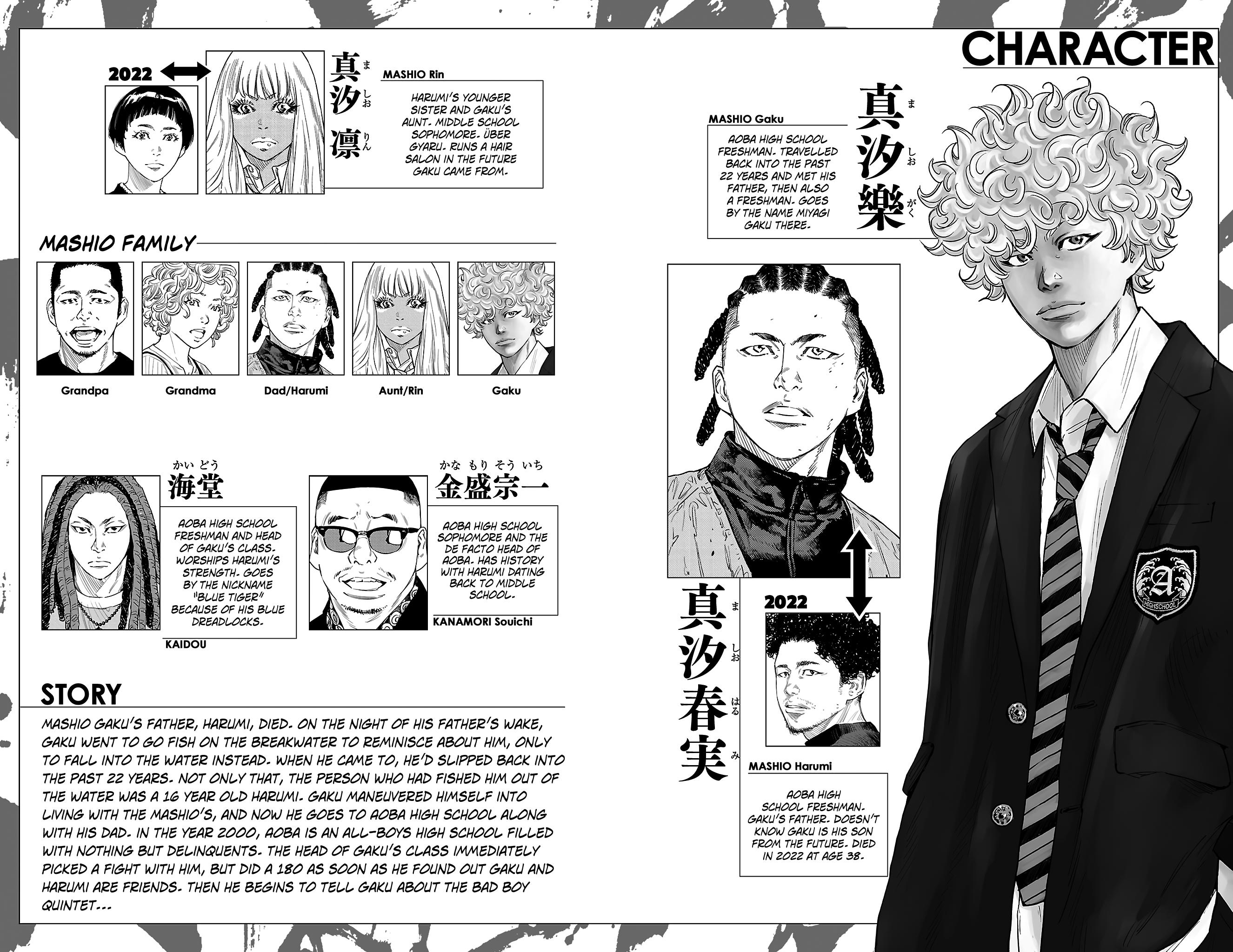 Nine Peaks Chap 6 - Next Chap 7
