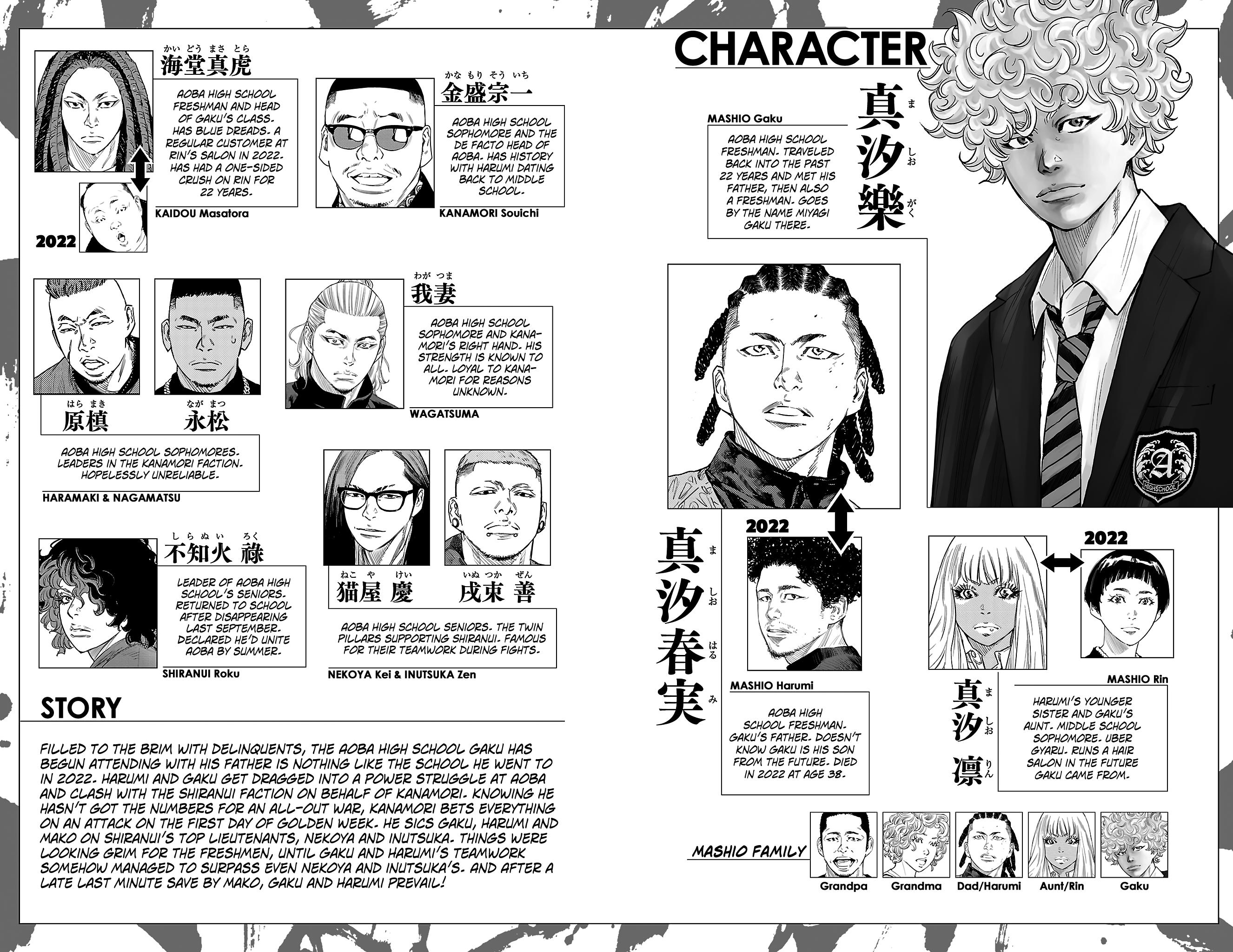 Nine Peaks Chap 24 - Next Chap 25