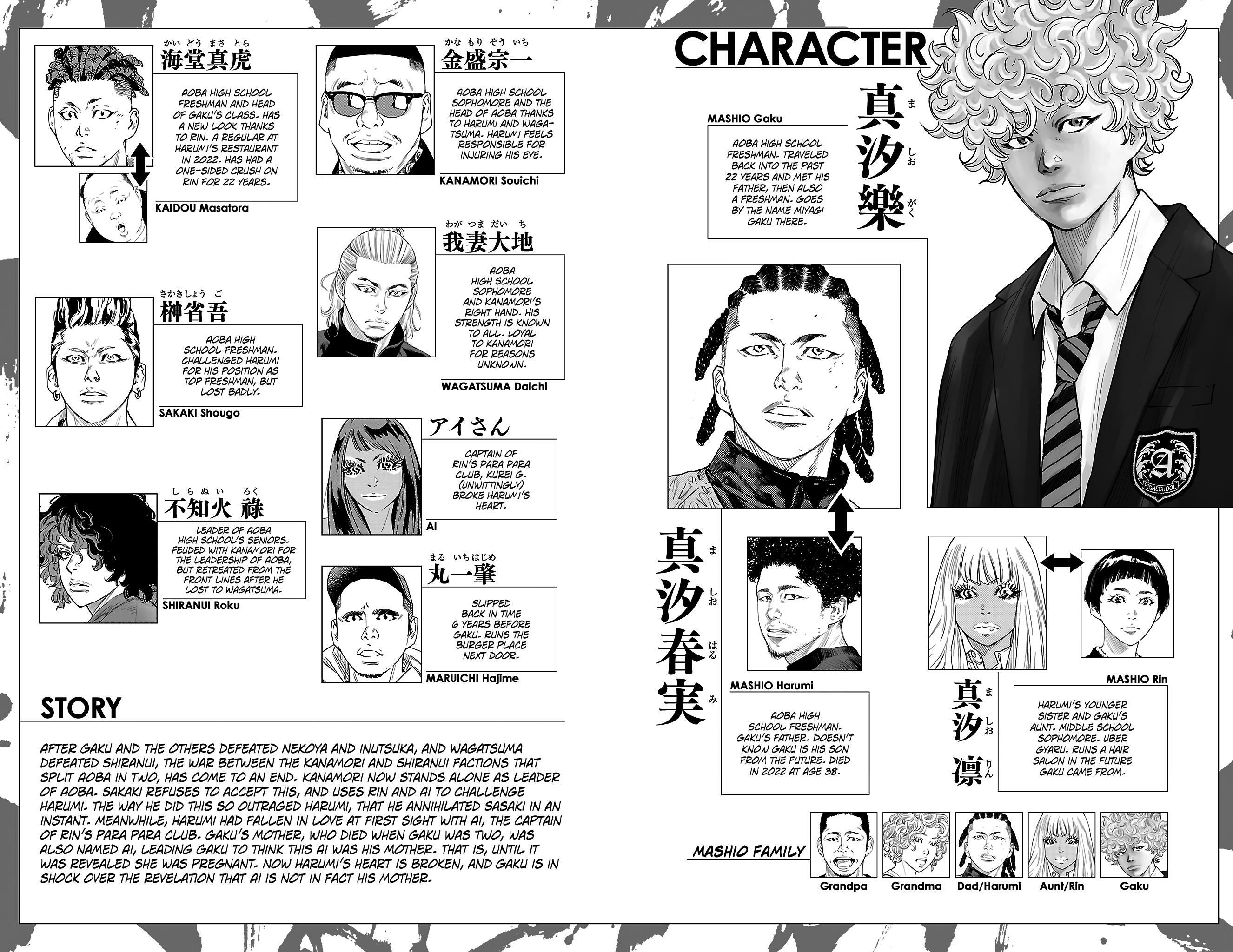 Nine Peaks Chap 33 - Next Chap 34