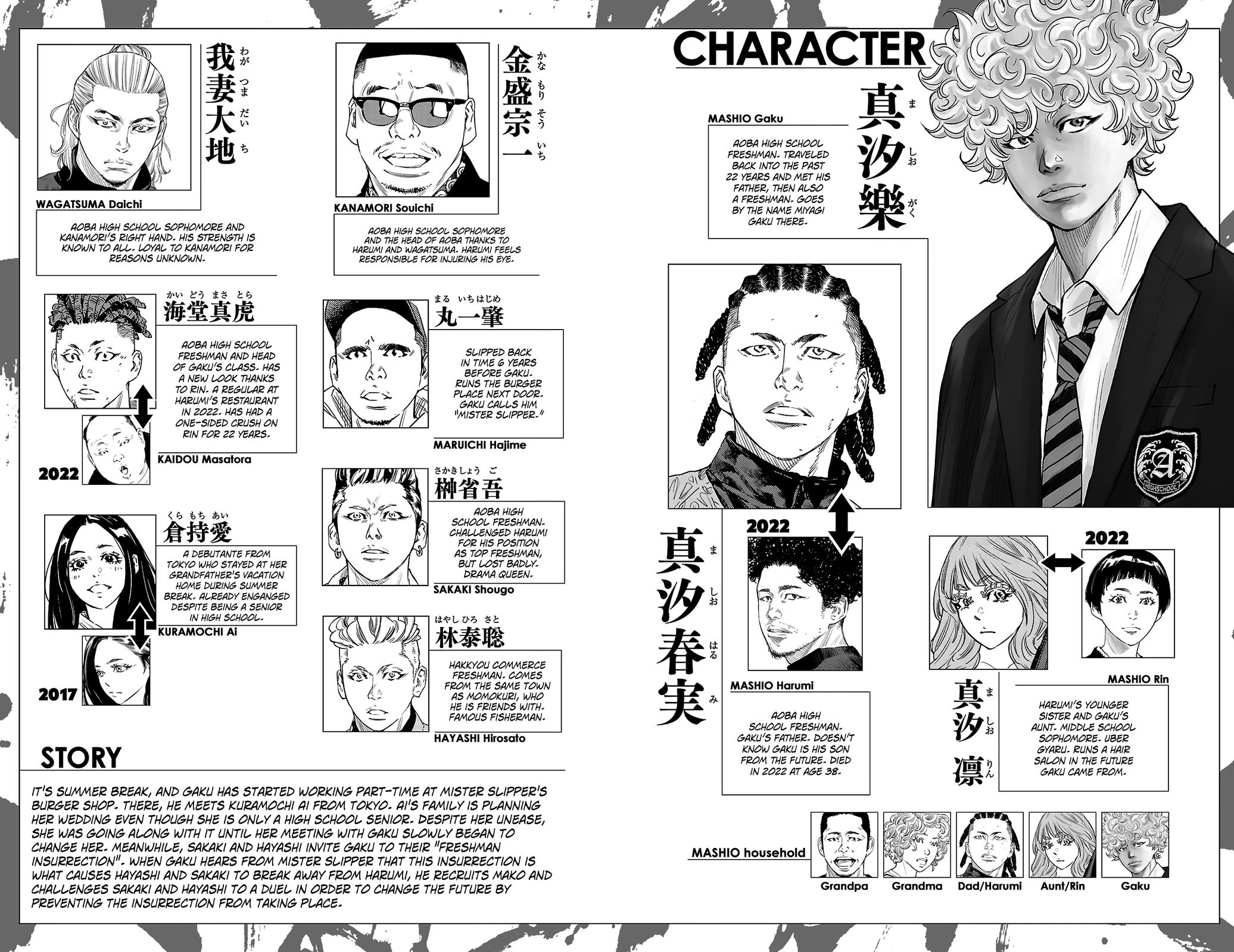 Nine Peaks Chap 69 - Next Chap 70