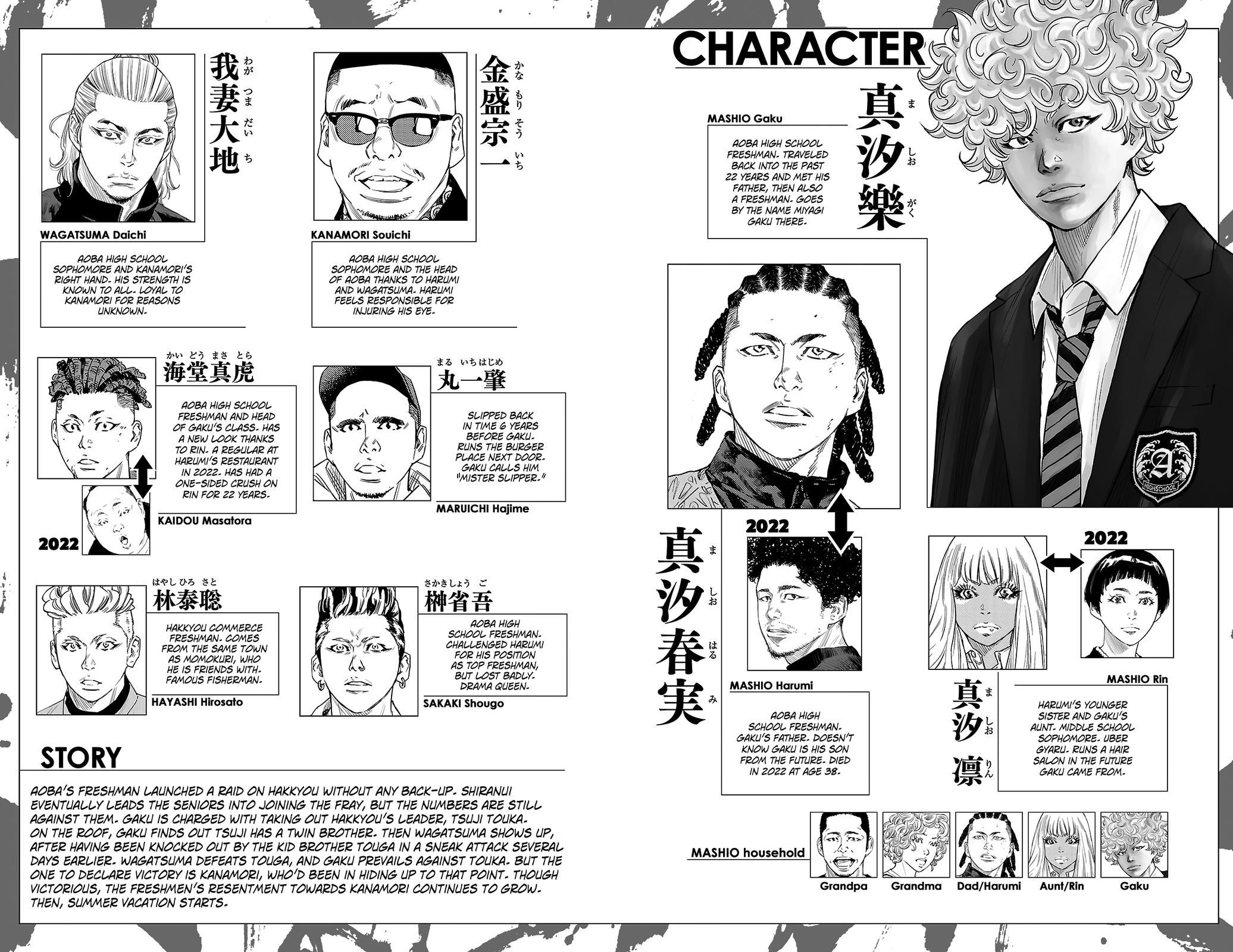 Nine Peaks Chap 60 - Next Chap 61