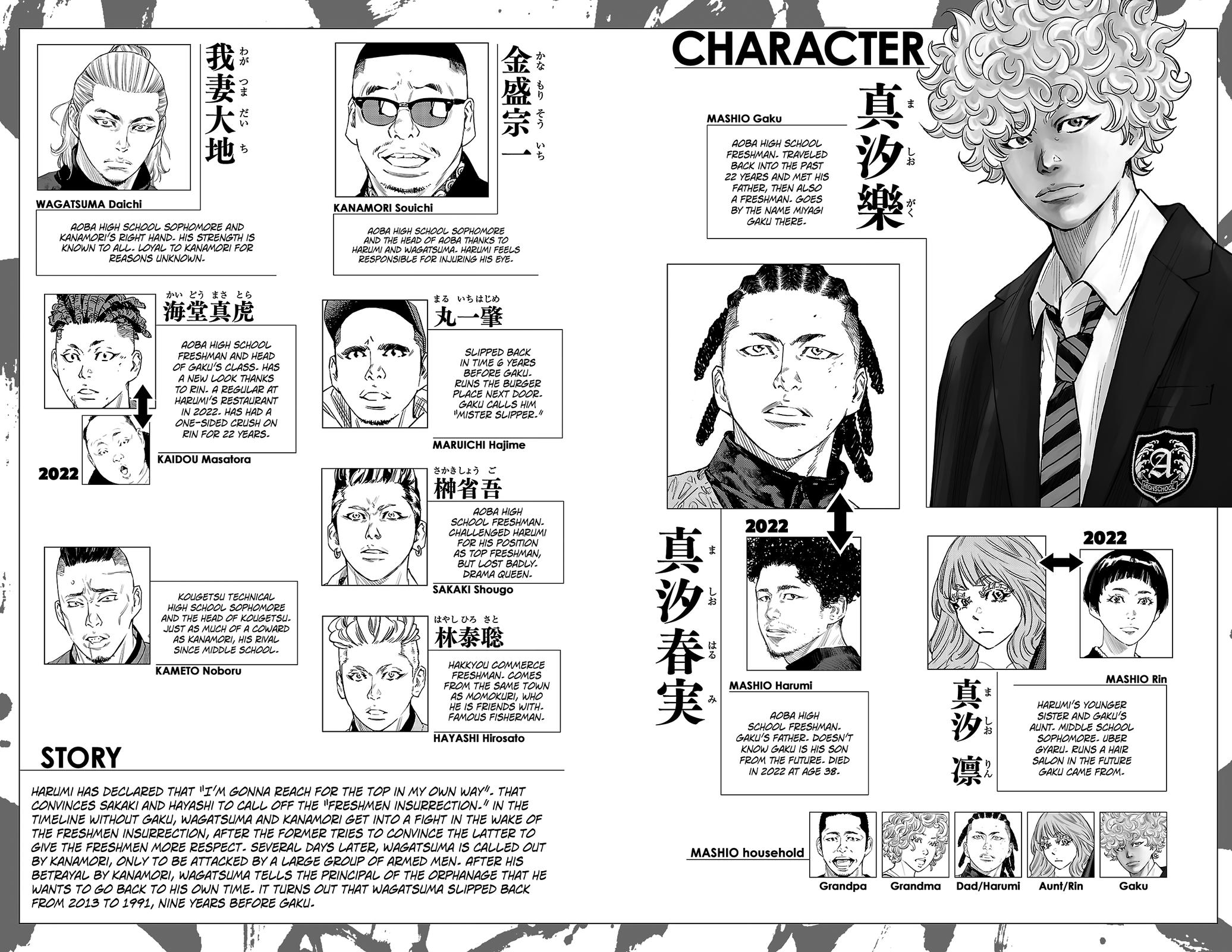 Nine Peaks Chap 78 - Next Chap 79