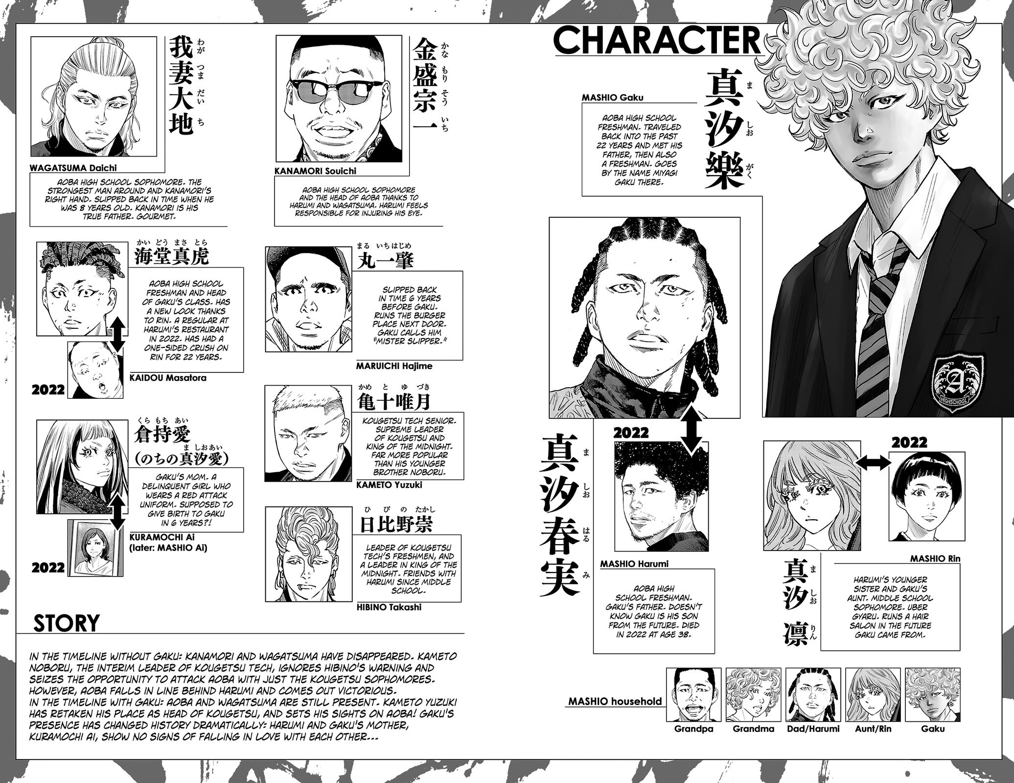 Nine Peaks Chap 96 - Next Chap 97