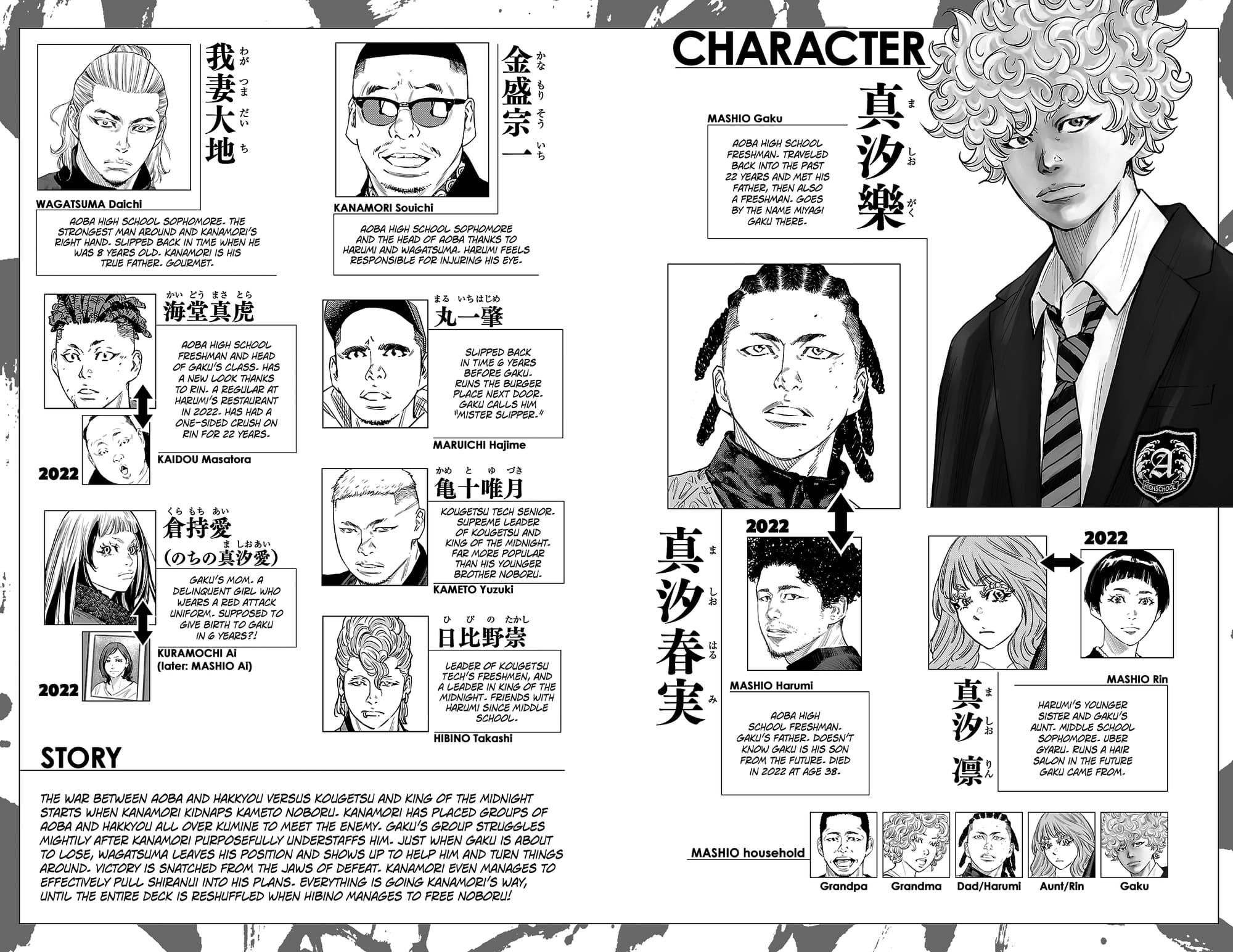 Nine Peaks Chap 114 - Next Chap 115