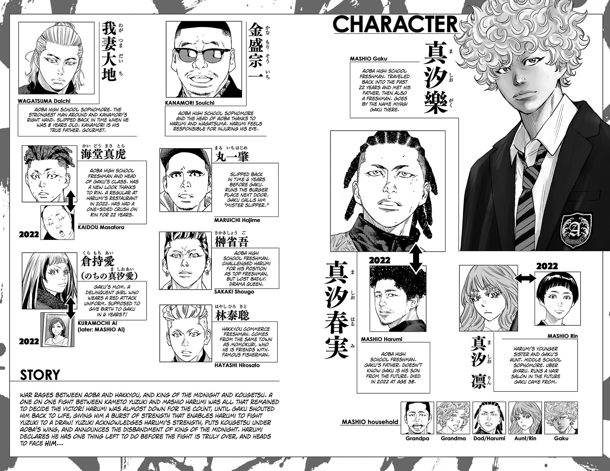 Nine Peaks Chap 123 - Next Chap 124