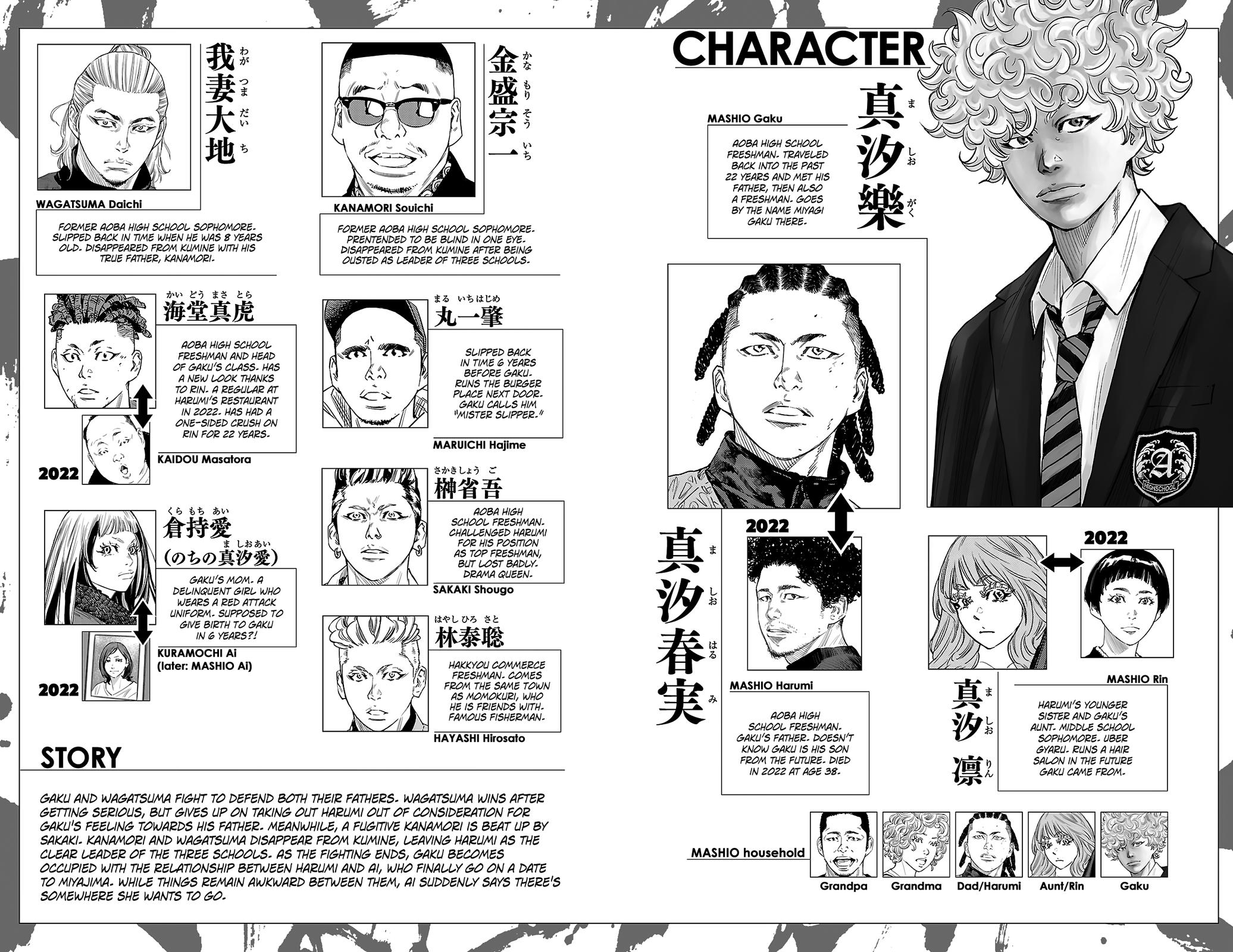 Nine Peaks Chap 141 - Next Chap 142