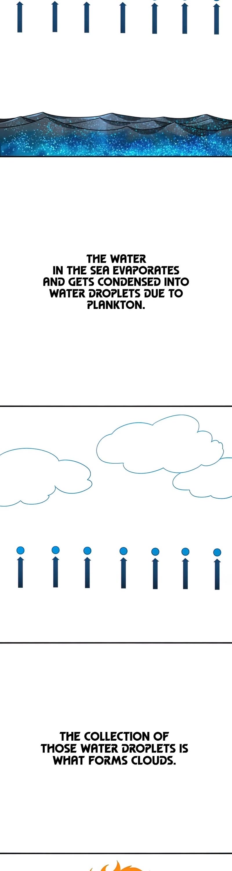 Existence Chap 14 - Next Chap 15