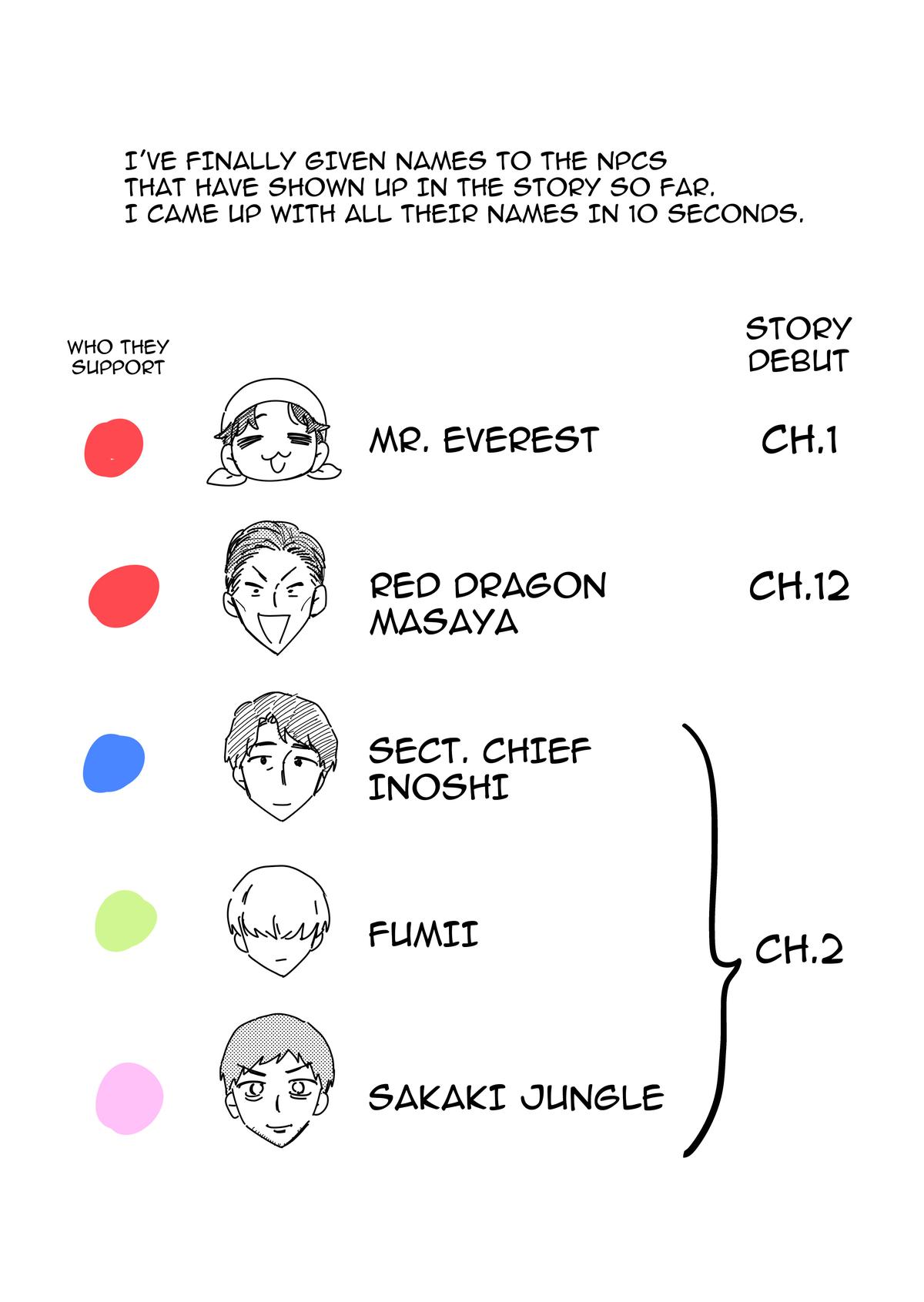 Damedol to Sekai ni Hitori dake no Fan Chap 49 - Next Chap 50