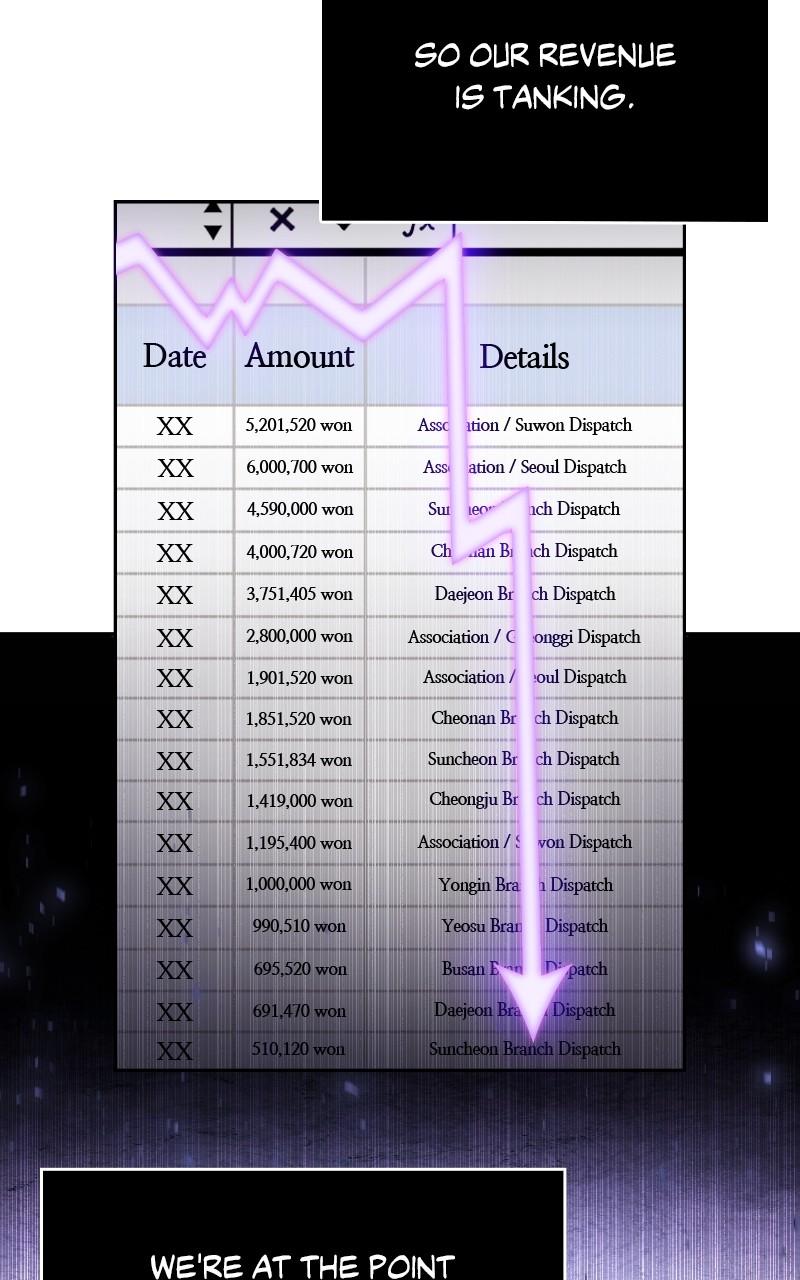 The Dungeon Cleaning Life of a Once Genius Hunter Chap 85 - Next Chap 86