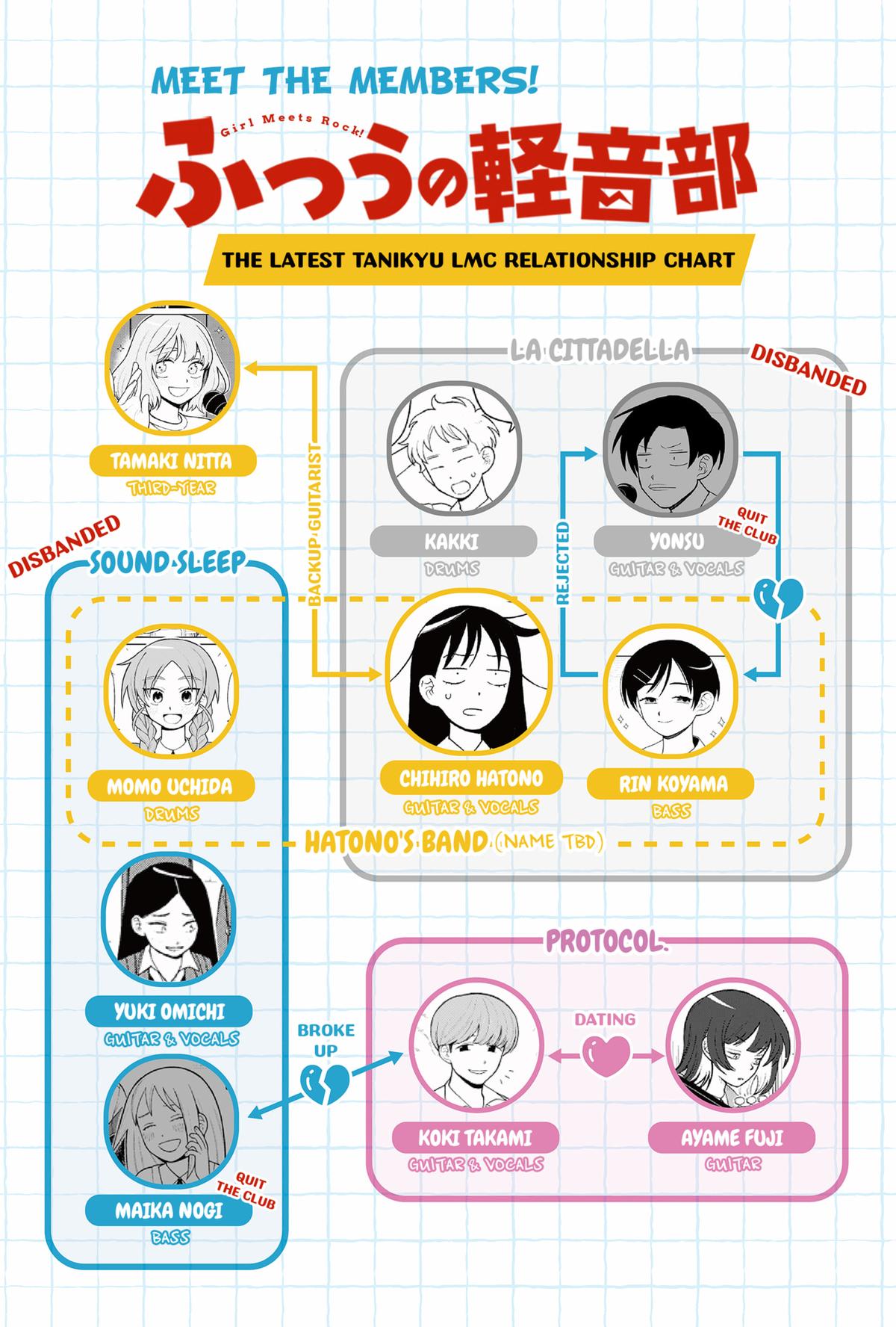 Girl meets Rock! Chap 18 - Next Chap 19