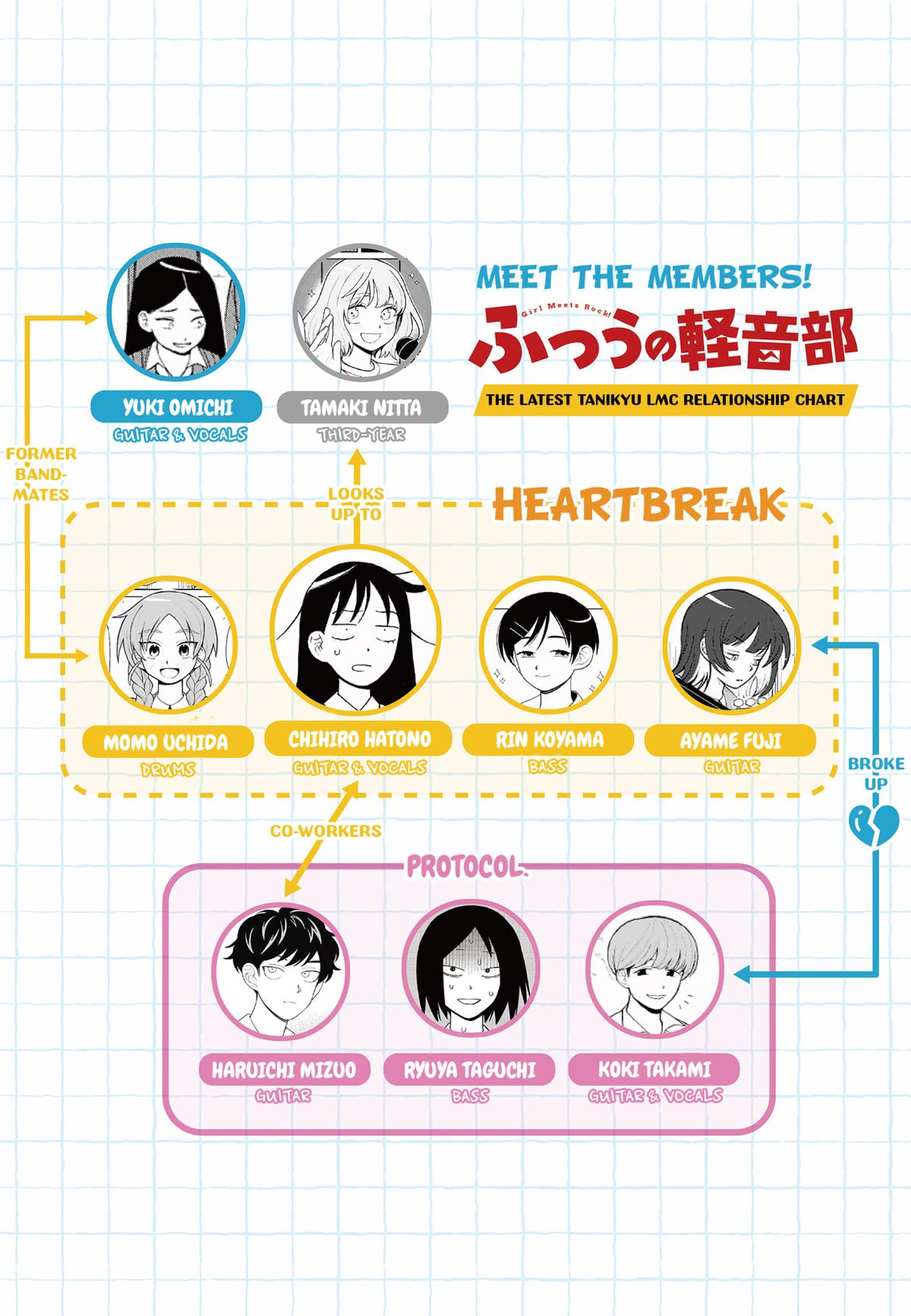 Girl meets Rock! Chap 27 - Next Chap 28