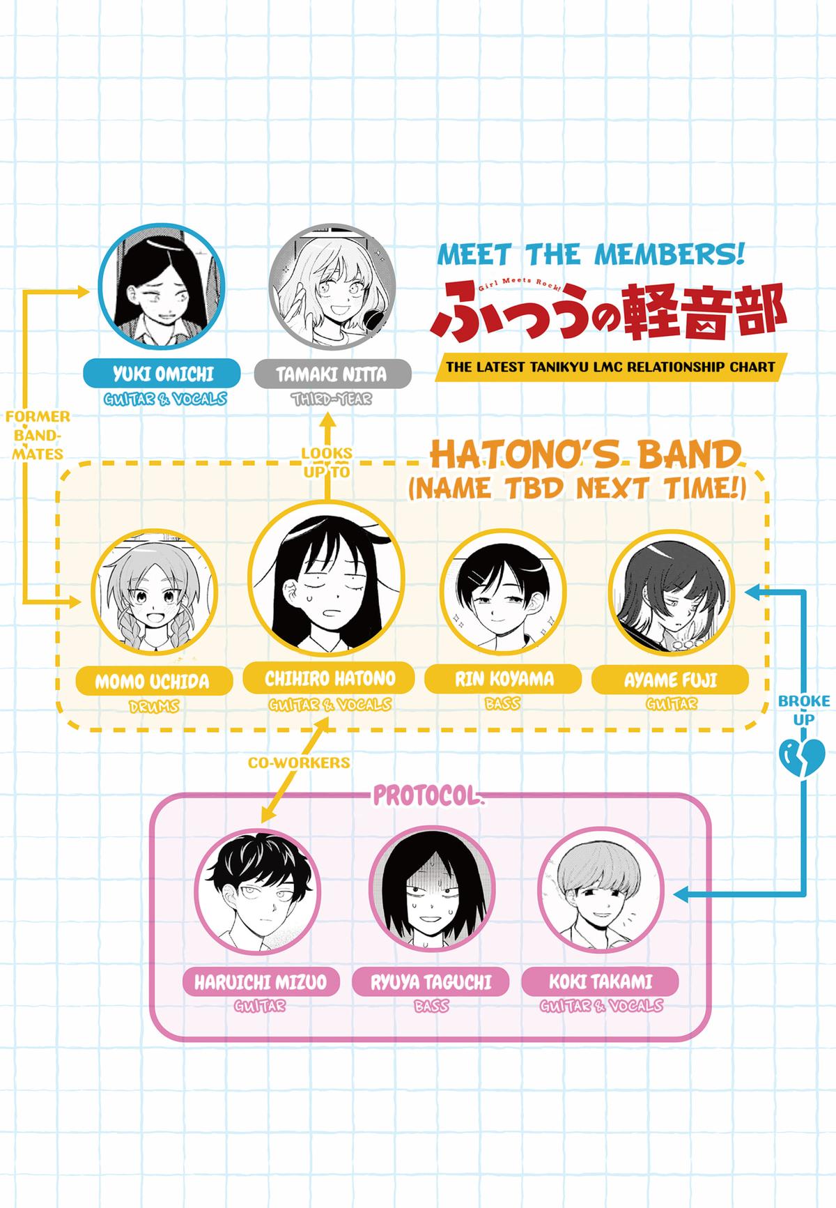 Girl meets Rock! Chap 25 - Next Chap 26