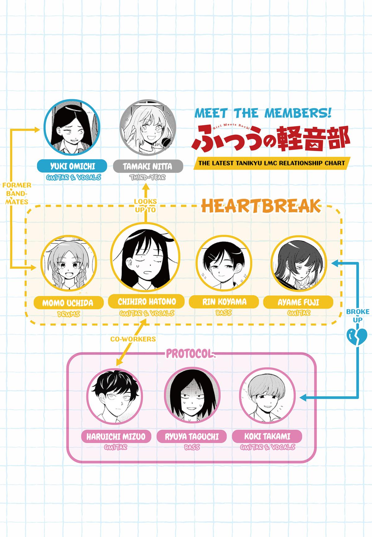 Girl meets Rock! Chap 26 - Next Chap 27