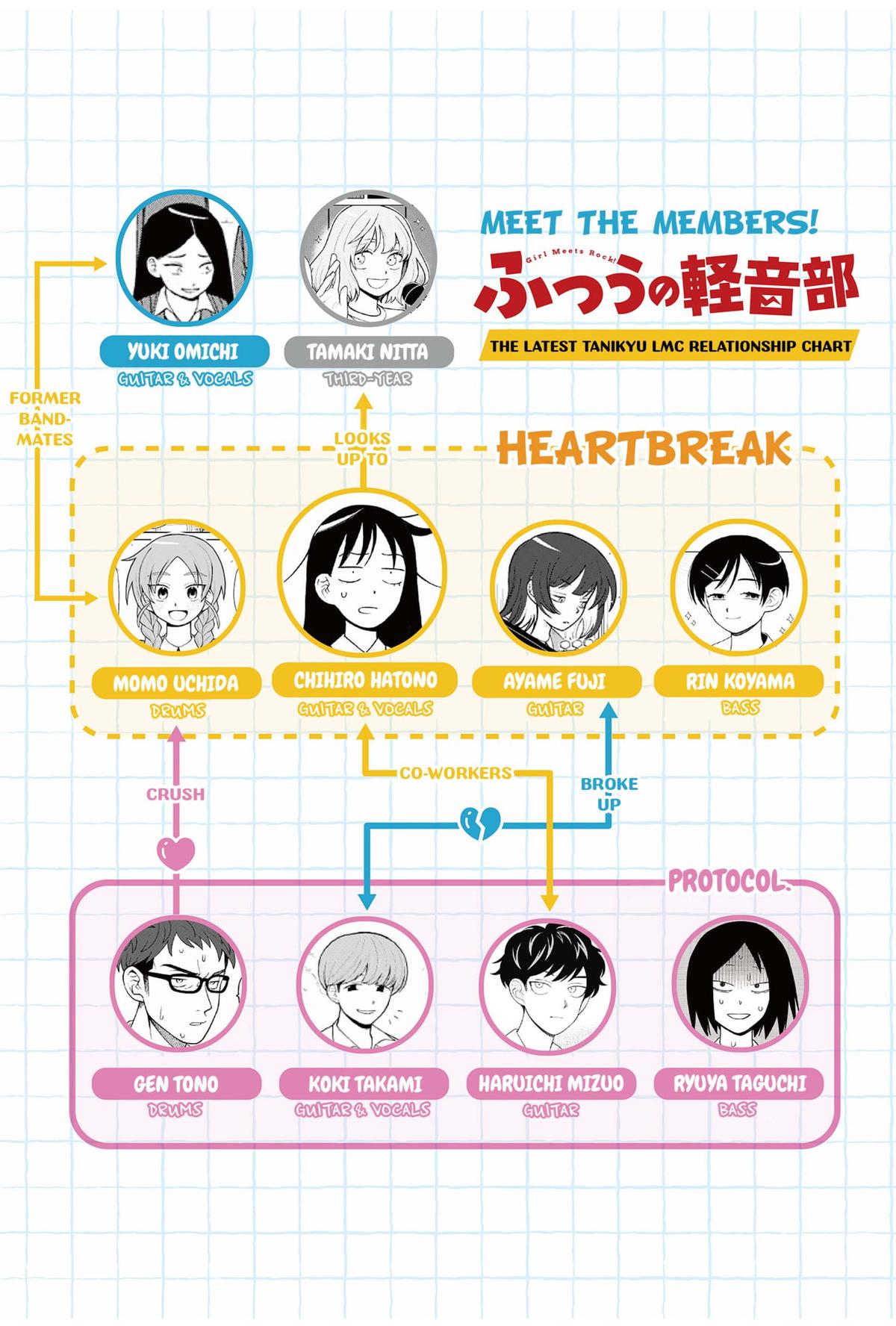 Girl meets Rock! Chap 29 - Next Chap 30