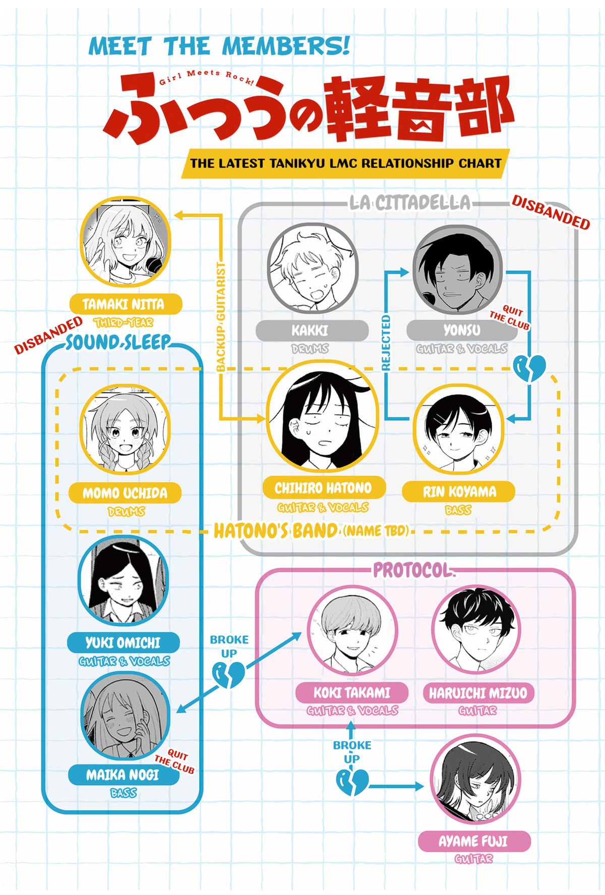 Girl meets Rock! Chap 21 - Next Chap 22