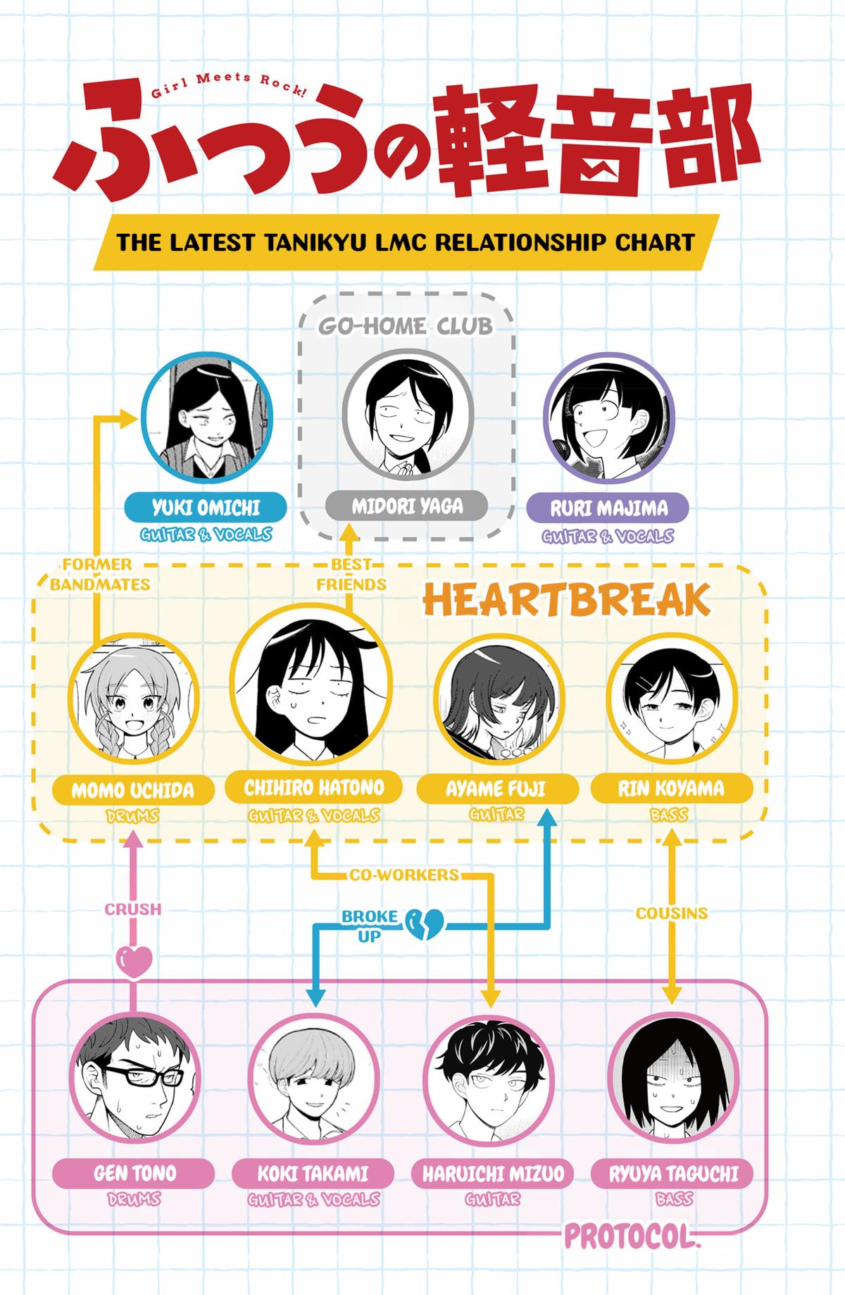 Girl meets Rock! Chap 37 - Next Chap 38