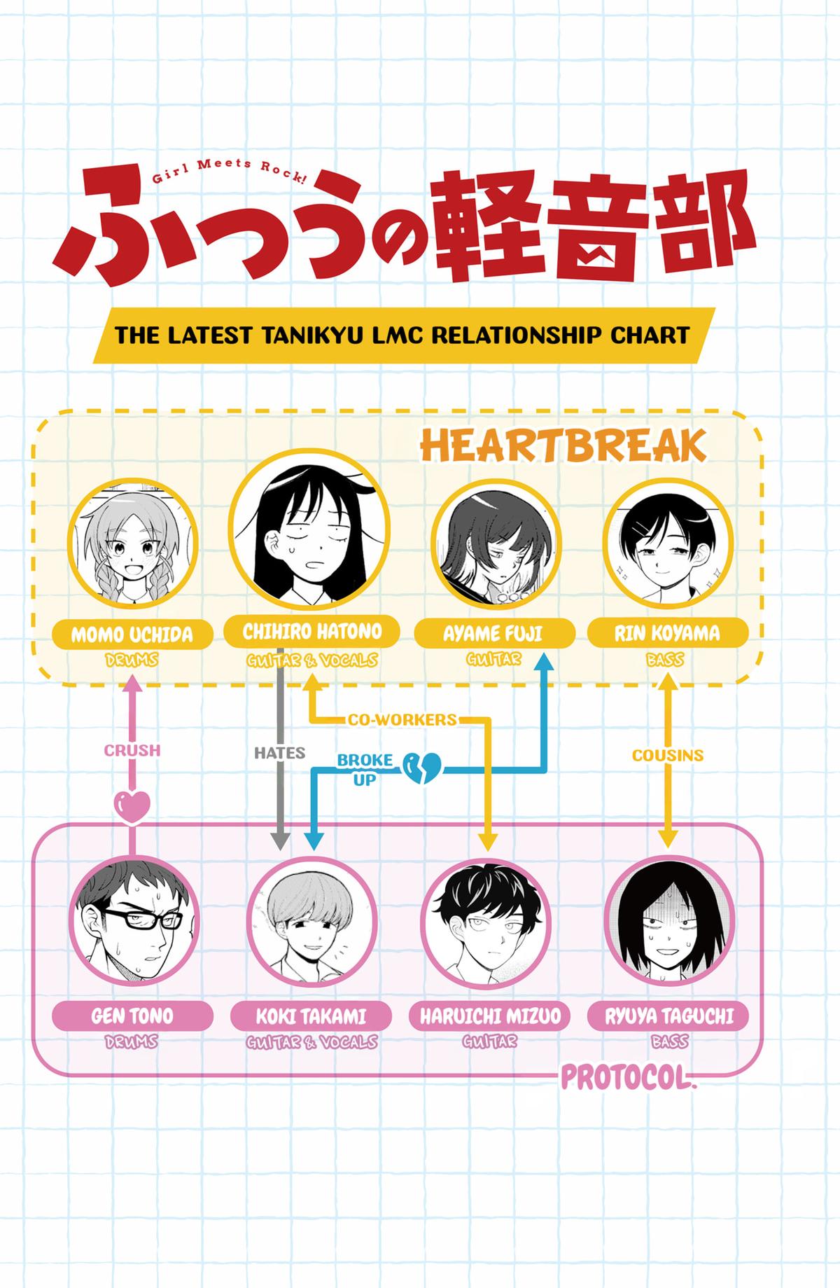 Girl meets Rock! Chap 34 - Next Chap 35
