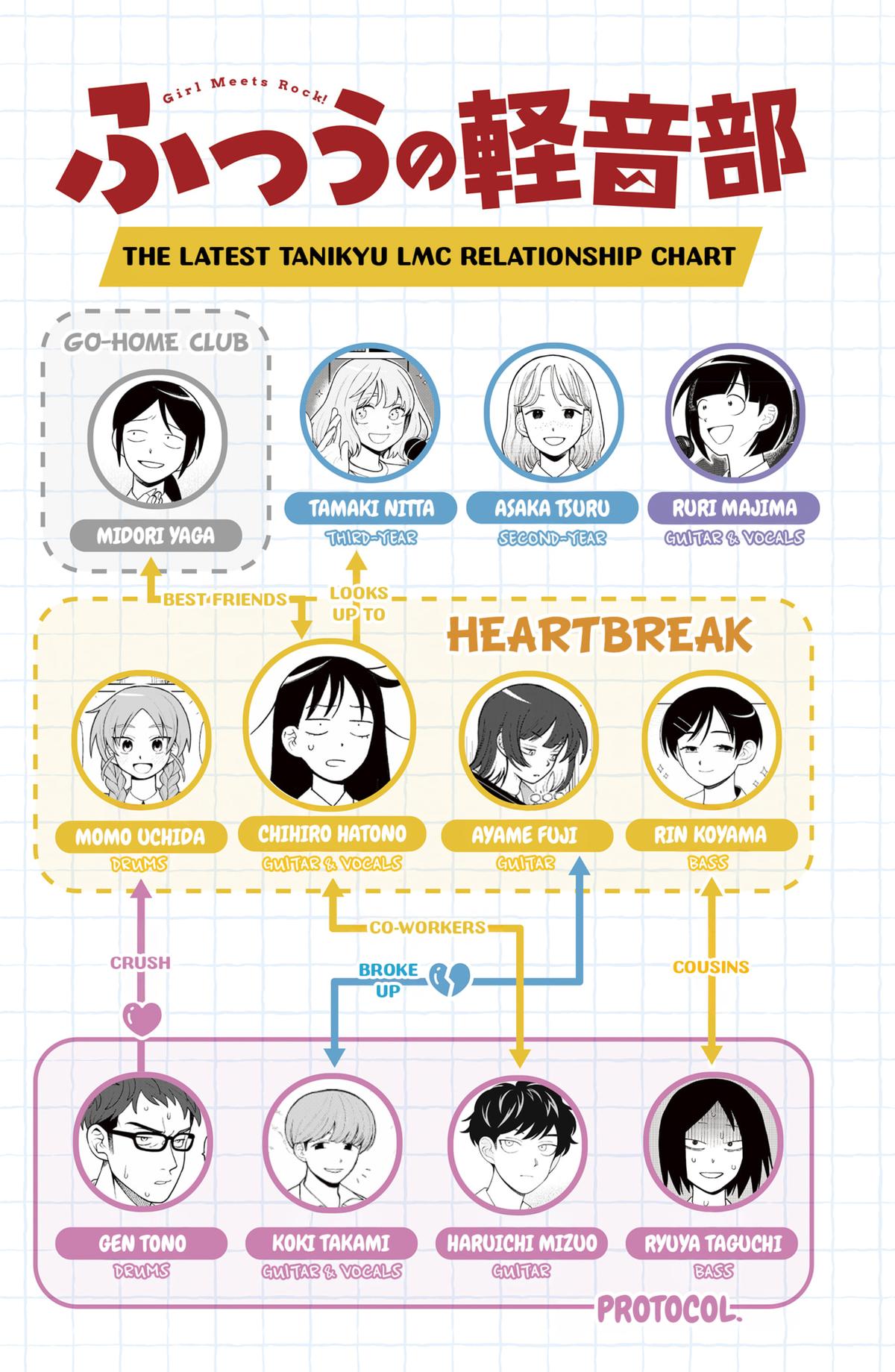 Girl meets Rock! Chap 35 - Next Chap 36