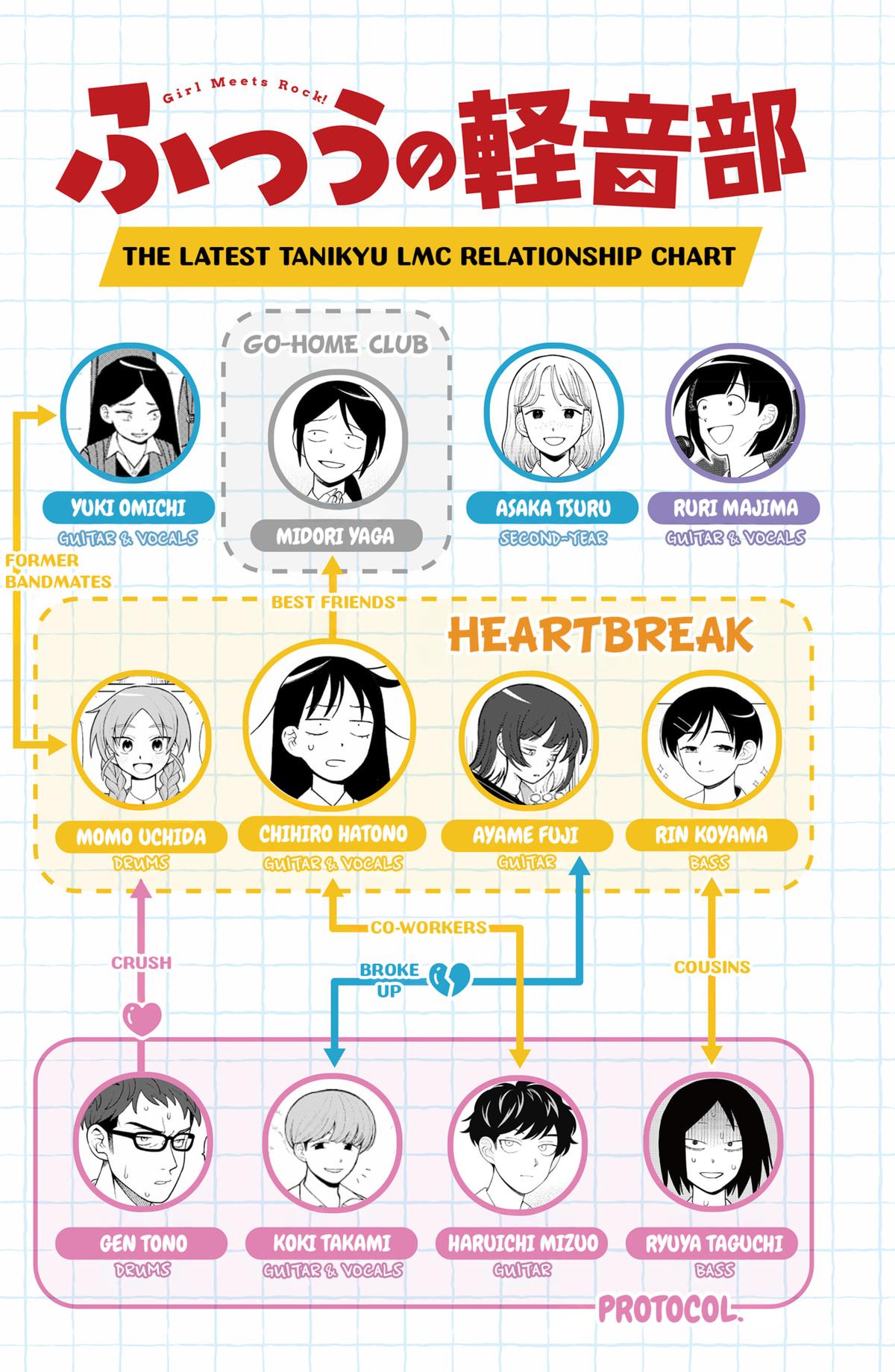 Girl meets Rock! Chap 36 - Next Chap 37