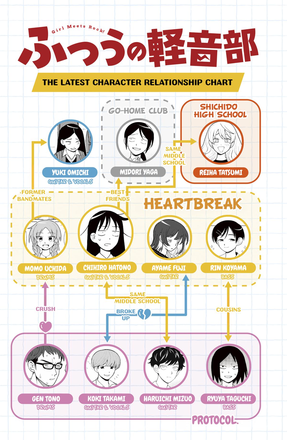 Girl meets Rock! Chap 38 - Next Chap 39