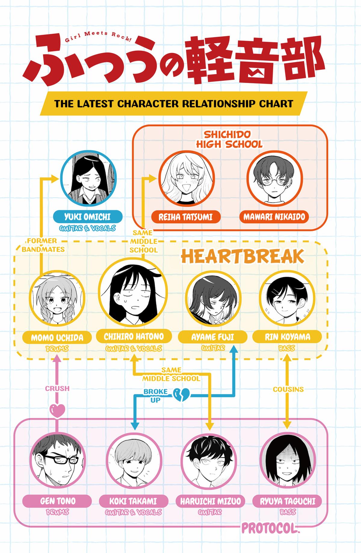 Girl meets Rock! Chap 39 - Next Chap 40