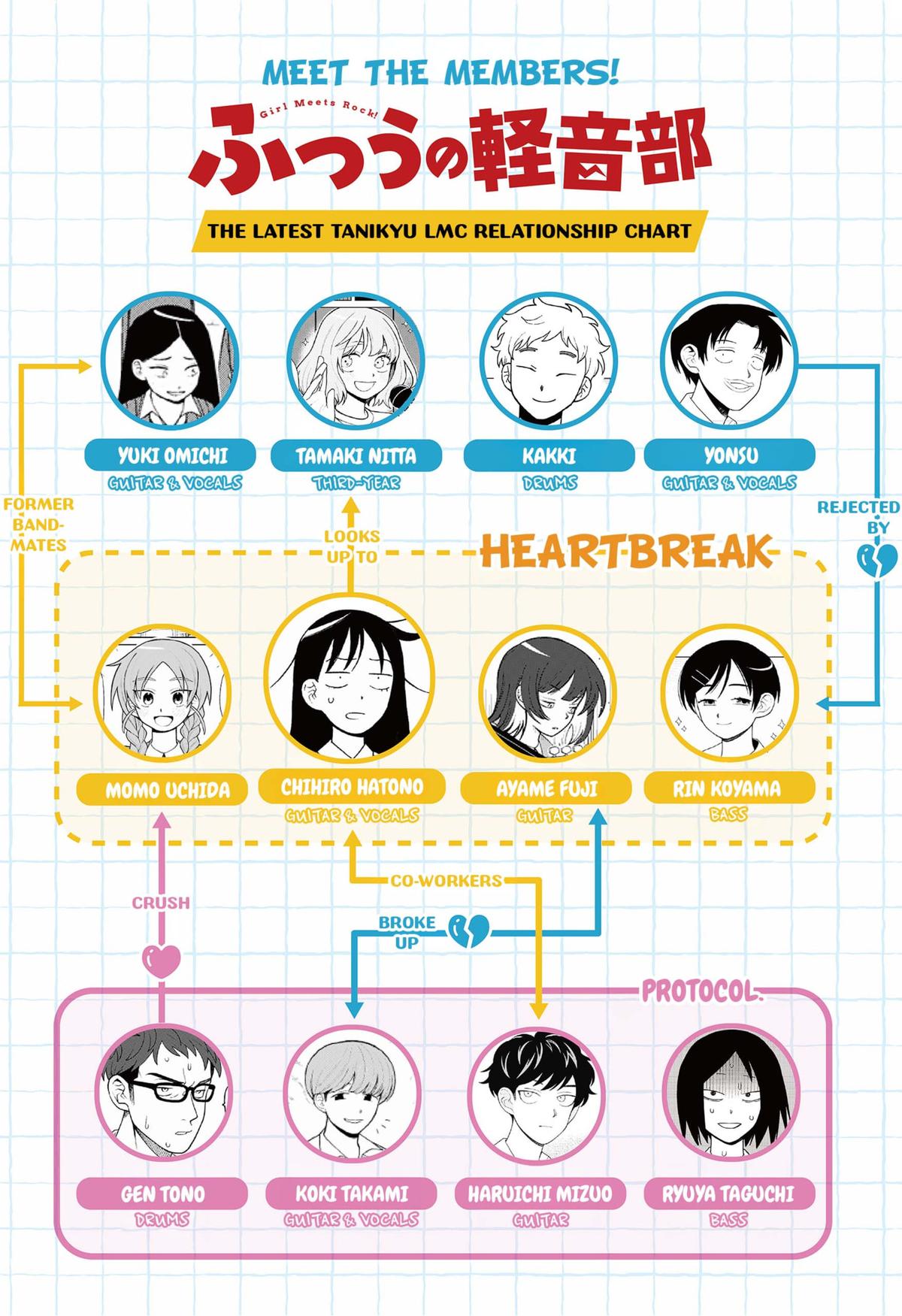 Girl meets Rock! Chap 30 - Next Chap 31