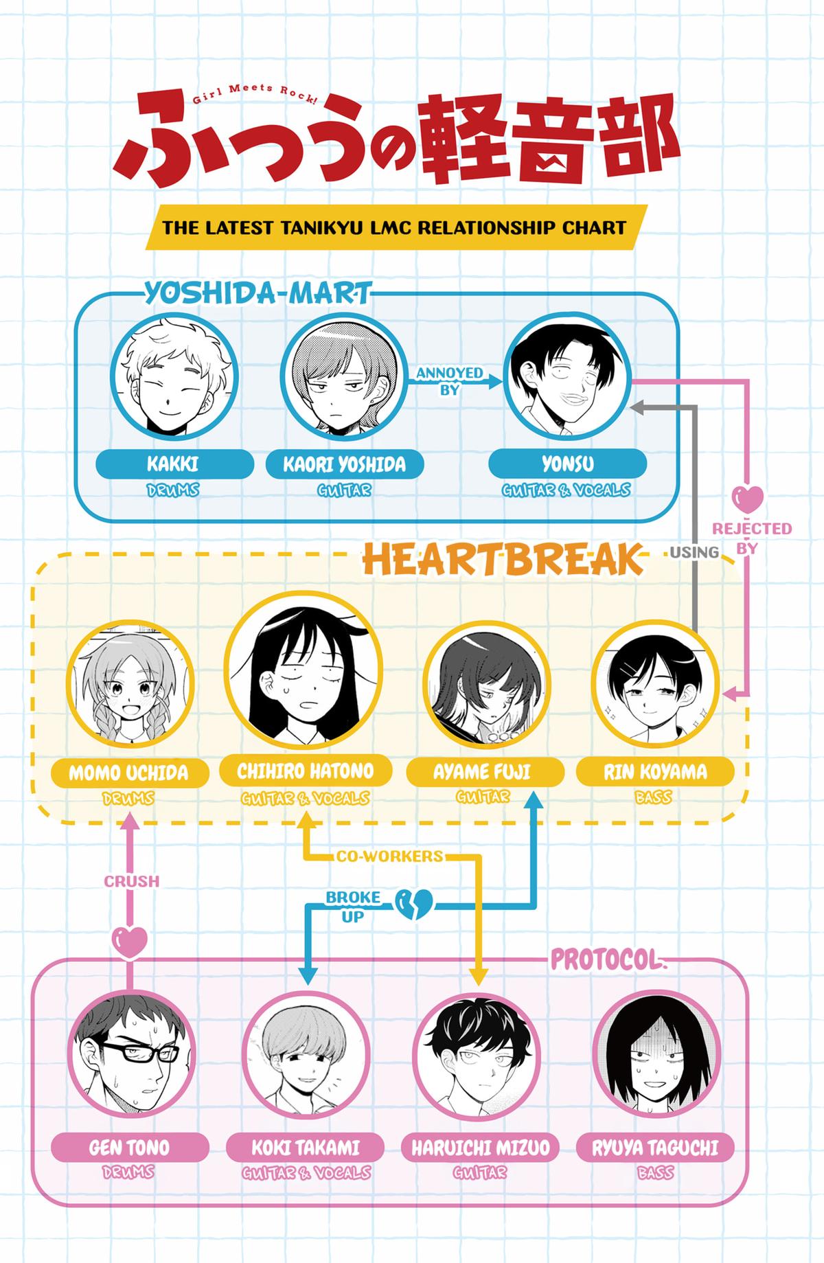 Girl meets Rock! Chap 31 - Next Chap 32