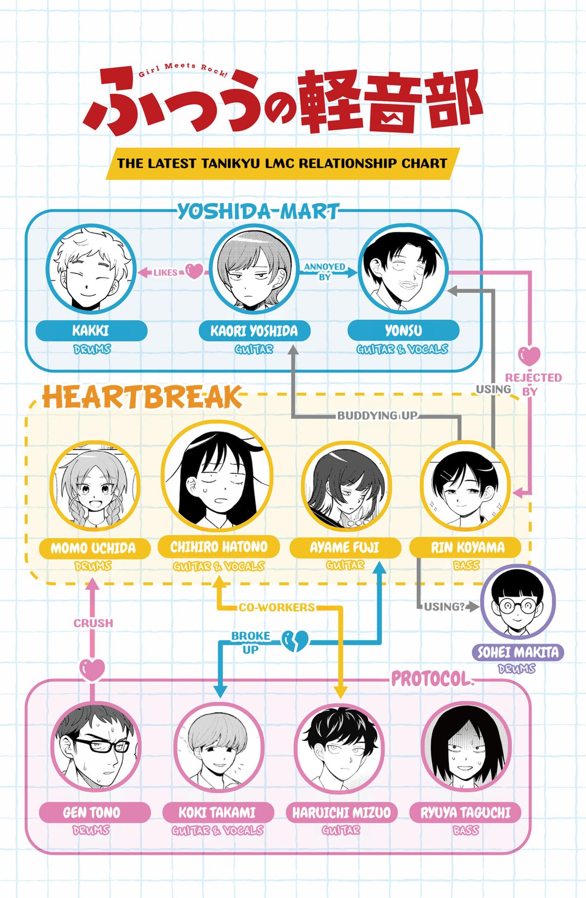 Girl meets Rock! Chap 32 - Next Chap 33