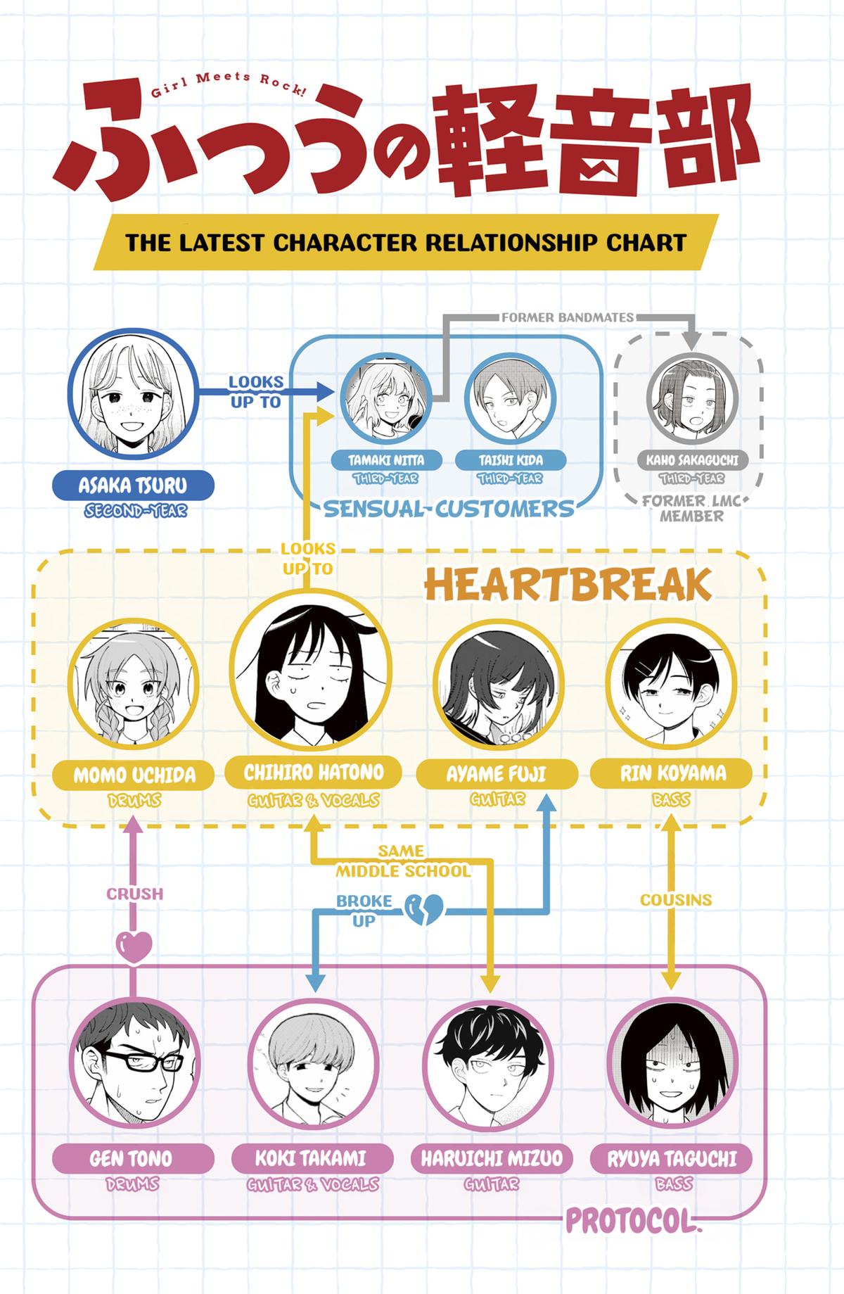 Girl meets Rock! Chap 45 - Next Chap 46
