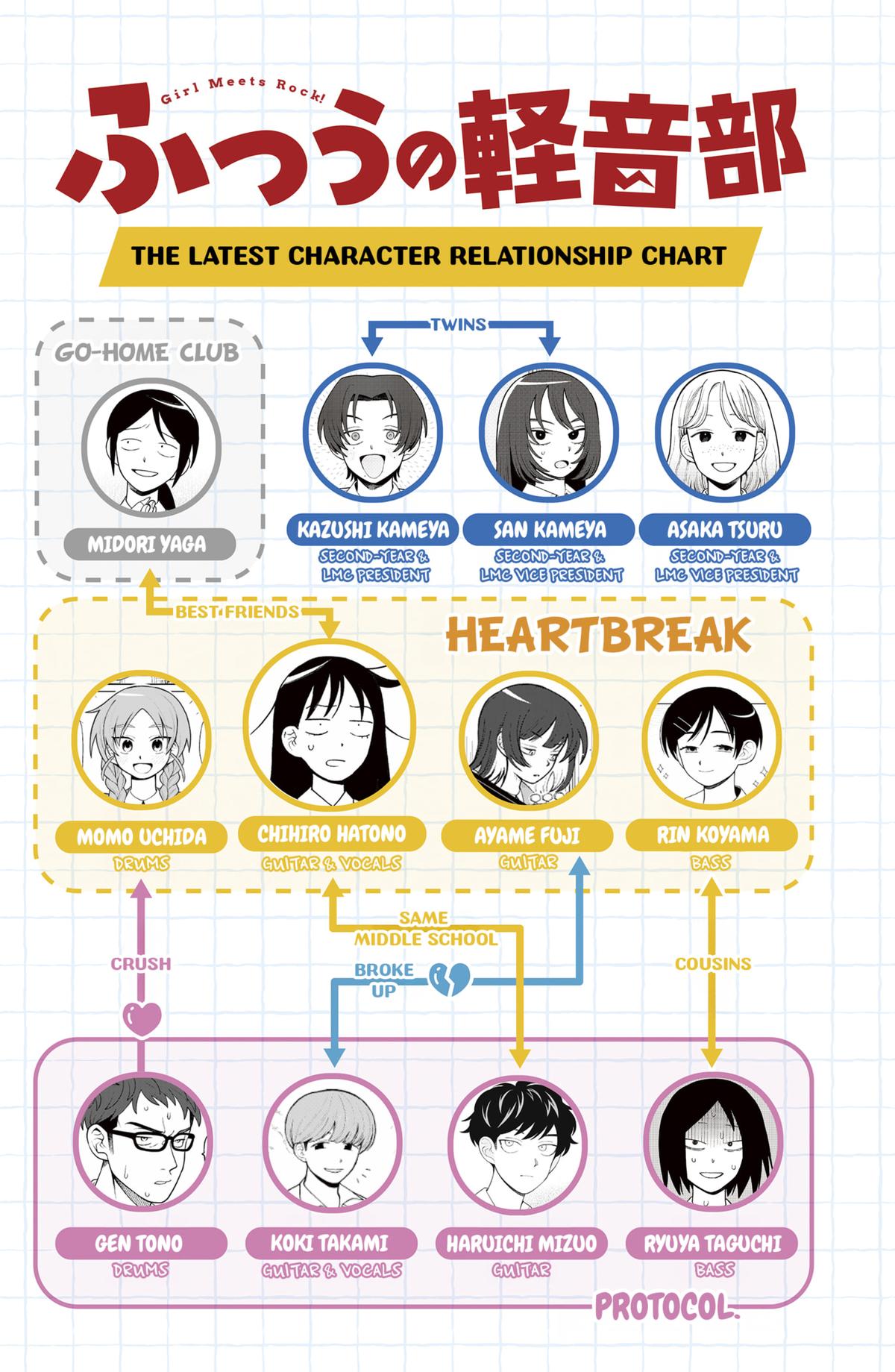 Girl meets Rock! Chap 46 - Next Chap 47