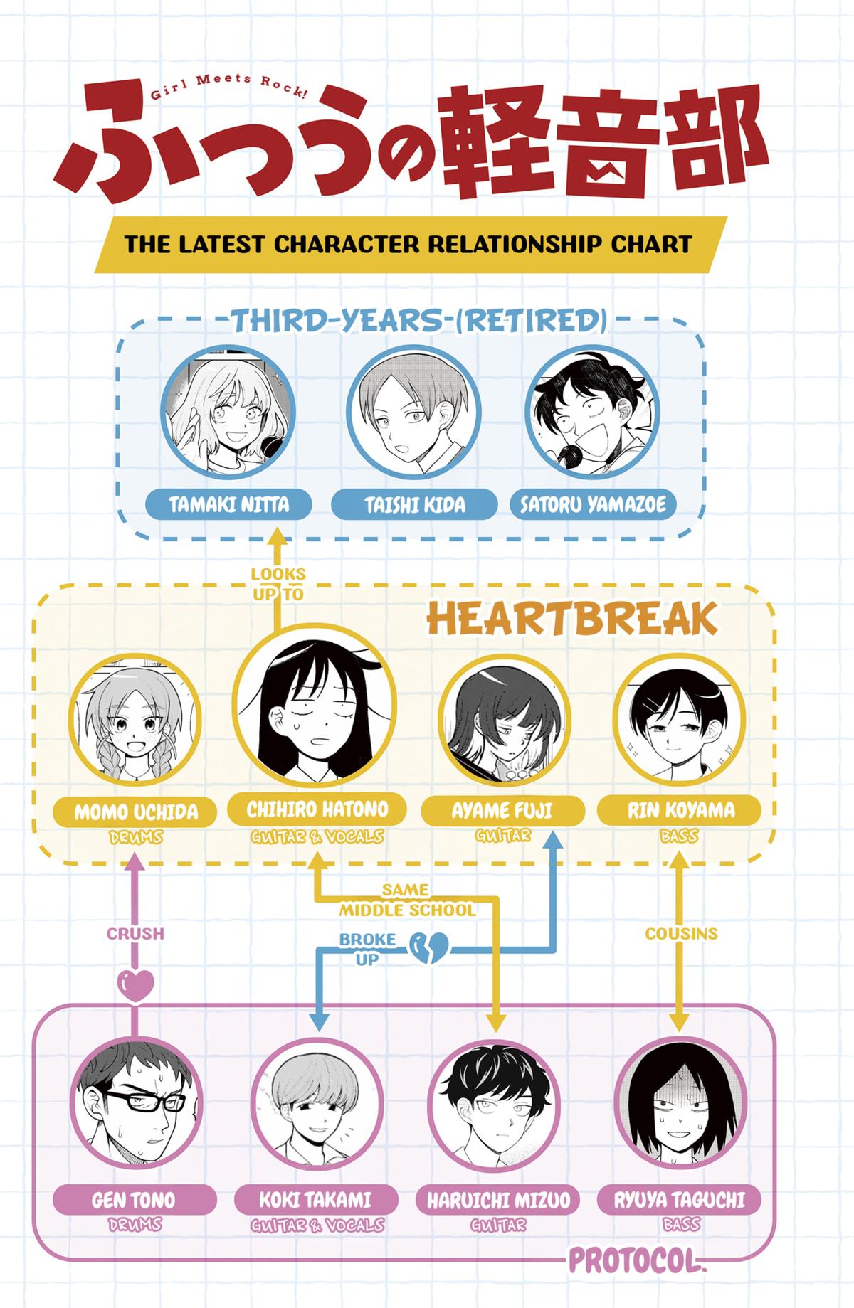 Girl meets Rock! Chap 48 - Next Chap 49