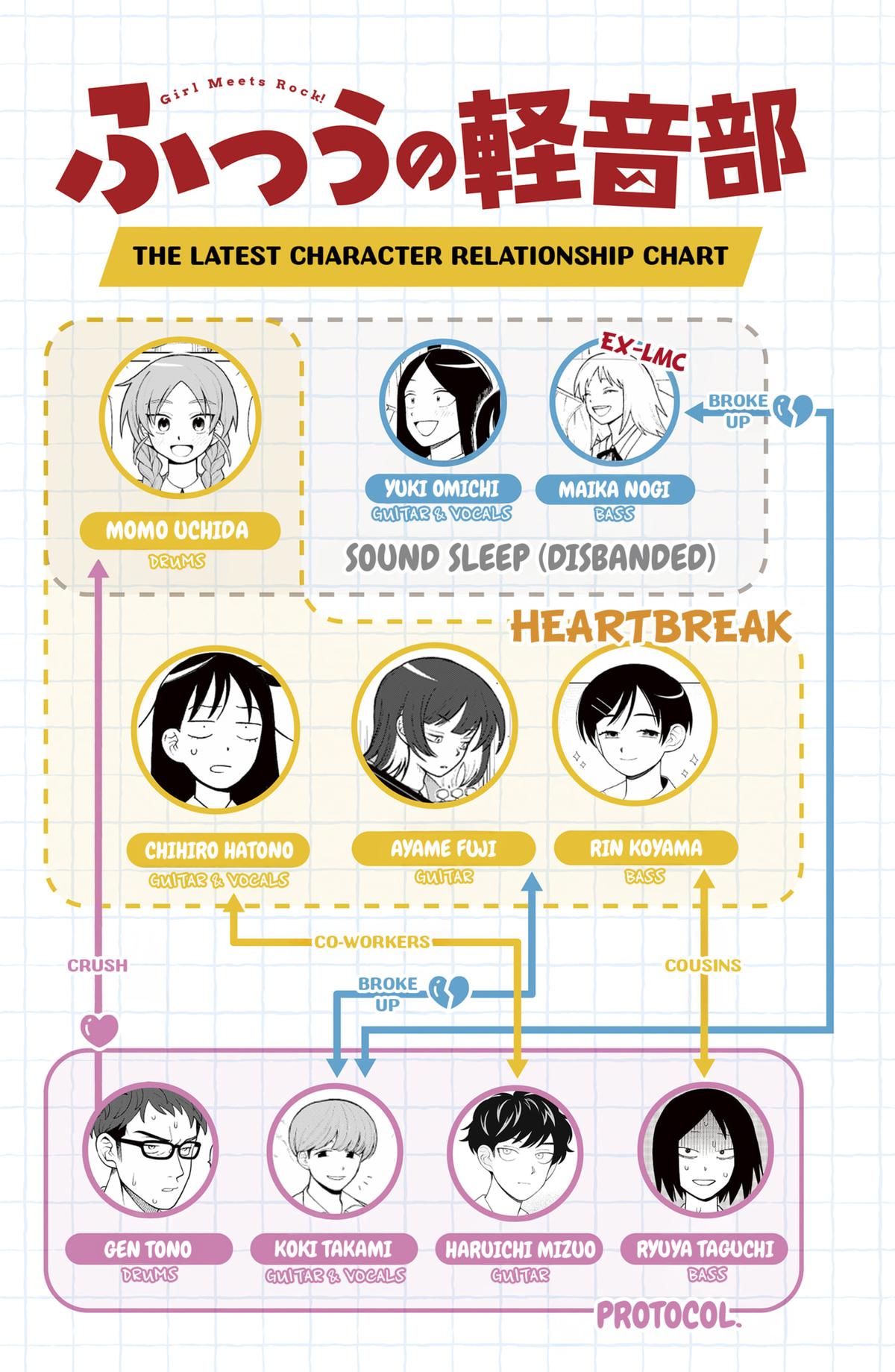 Girl meets Rock! Chap 49 - Next Chap 50