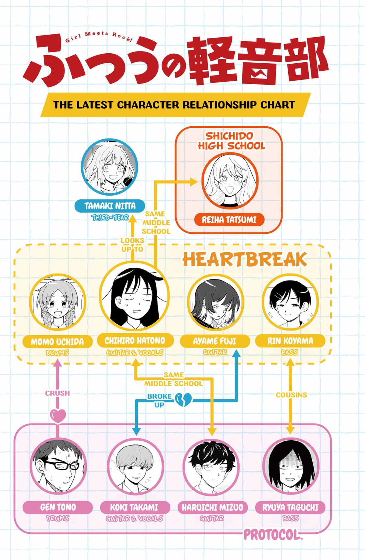 Girl meets Rock! Chap 40 - Next Chap 41