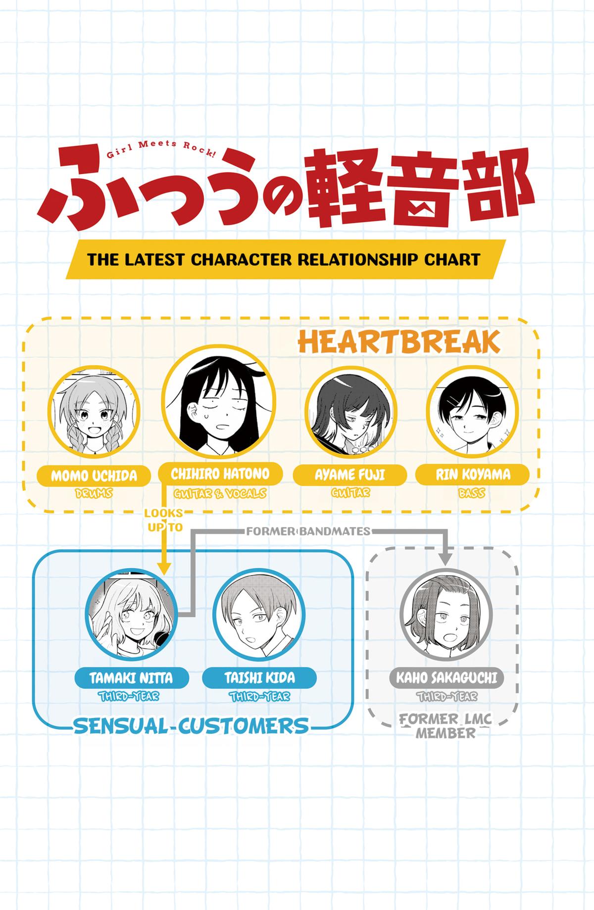 Girl meets Rock! Chap 41 - Next Chap 42