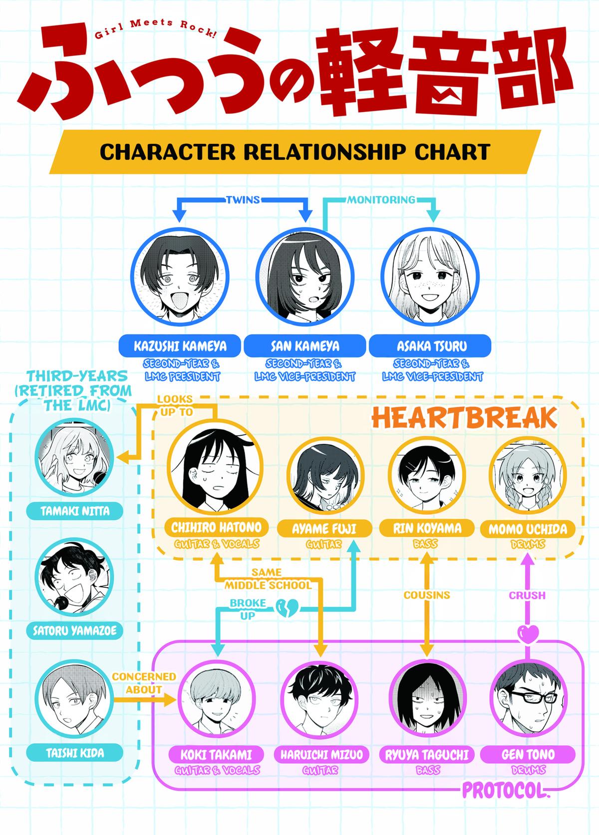 Girl meets Rock! Chap 57 - Next Chap 58