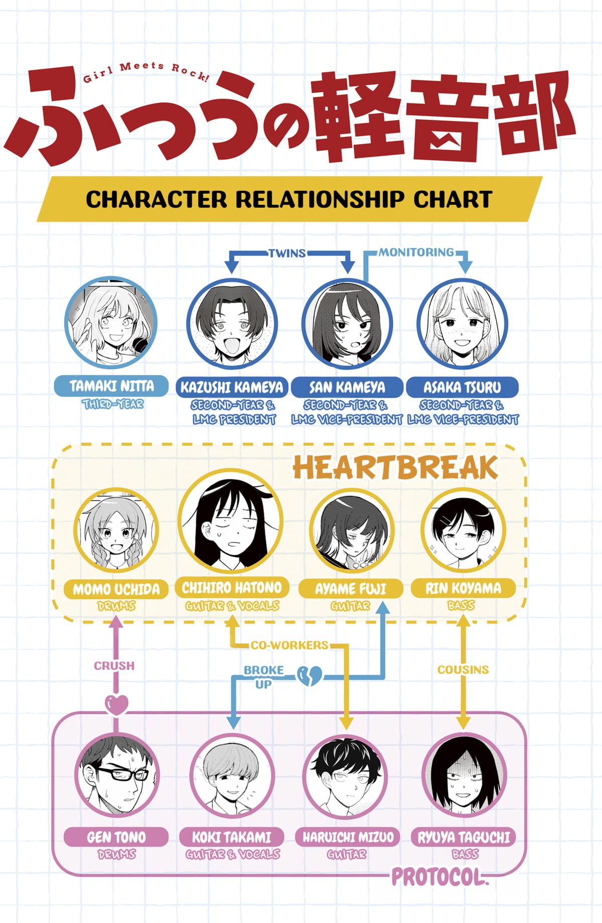 Girl meets Rock! Chap 54 - Next Chap 55