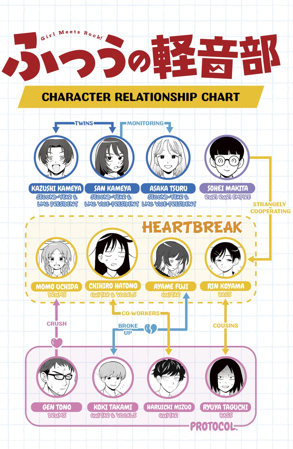 Girl meets Rock! Chap 55 - Next Chap 56